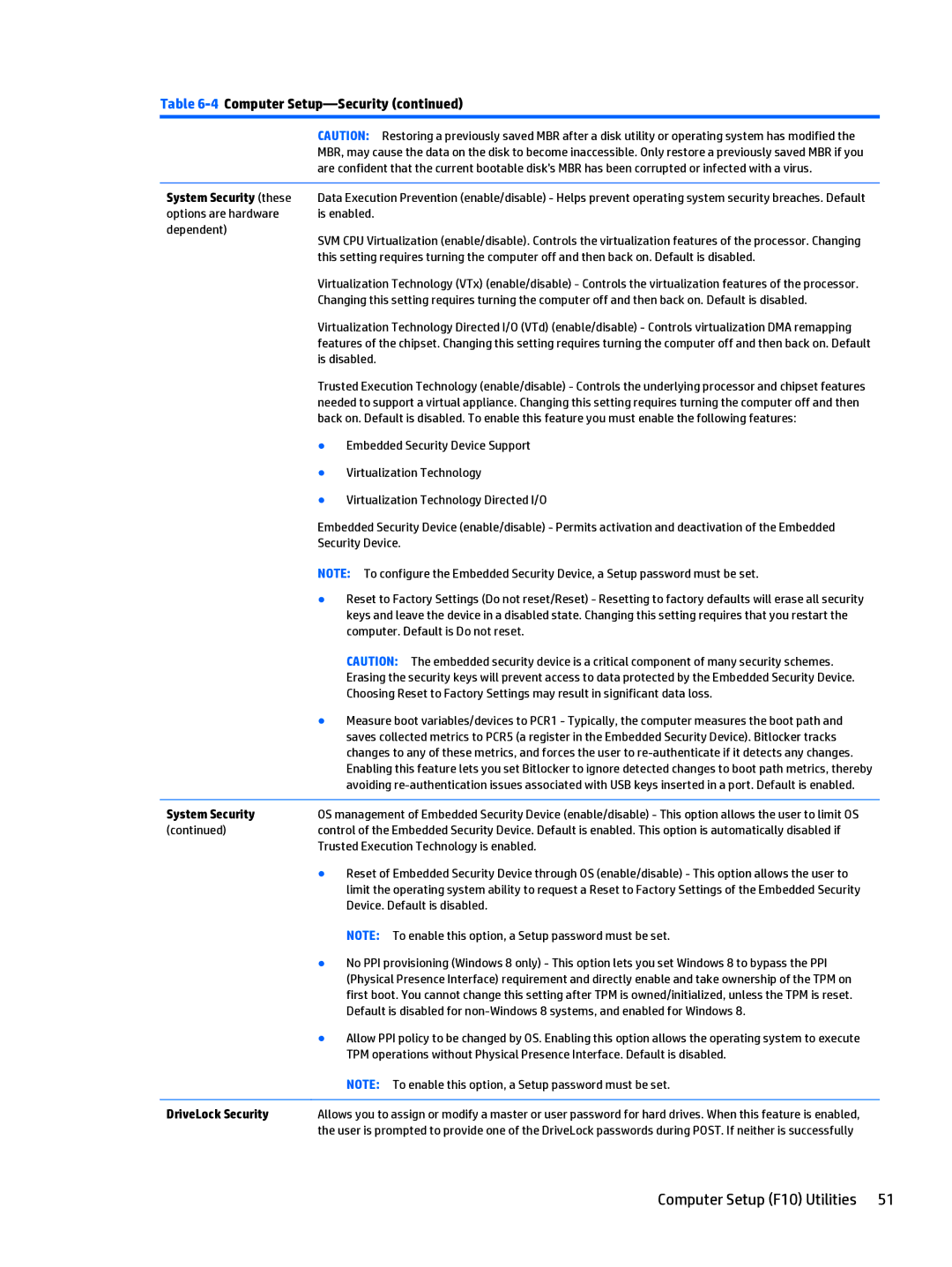 HP 402 G1 manual System Security these, DriveLock Security 