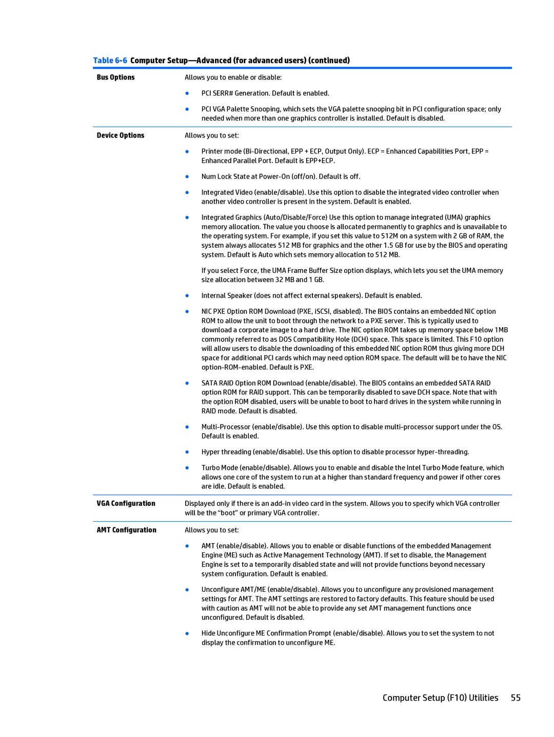 HP 402 G1 manual Bus Options, PCI SERR# Generation. Default is enabled, Device Options, VGA Configuration AMT Configuration 