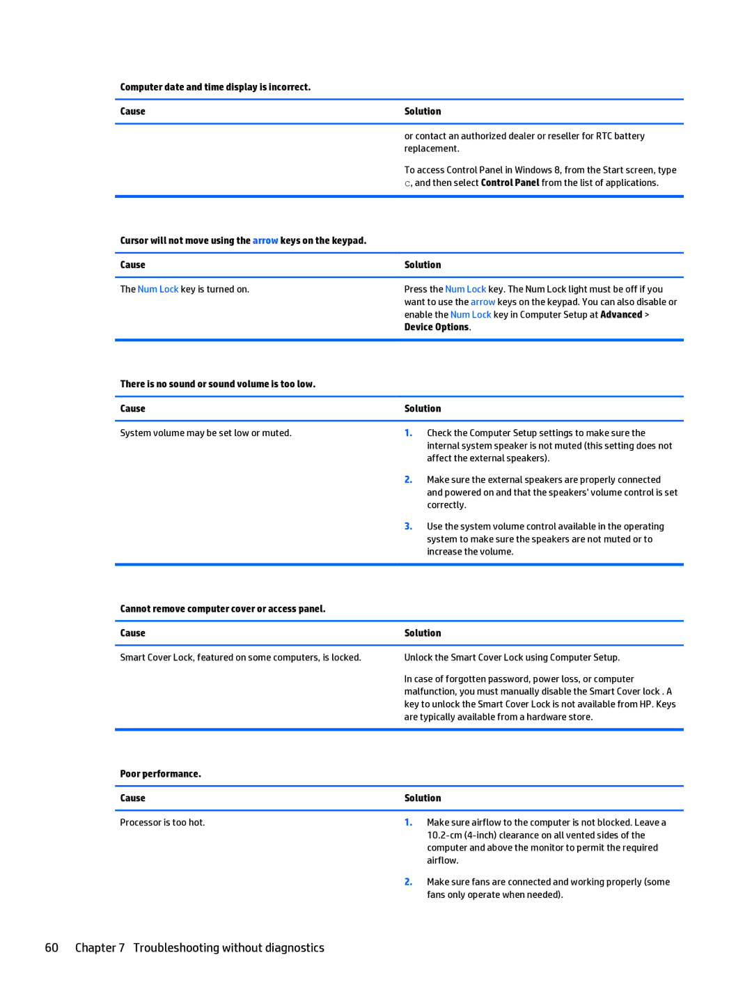 HP 402 G1 manual There is no sound or sound volume is too low Cause Solution, Poor performance Cause Solution 