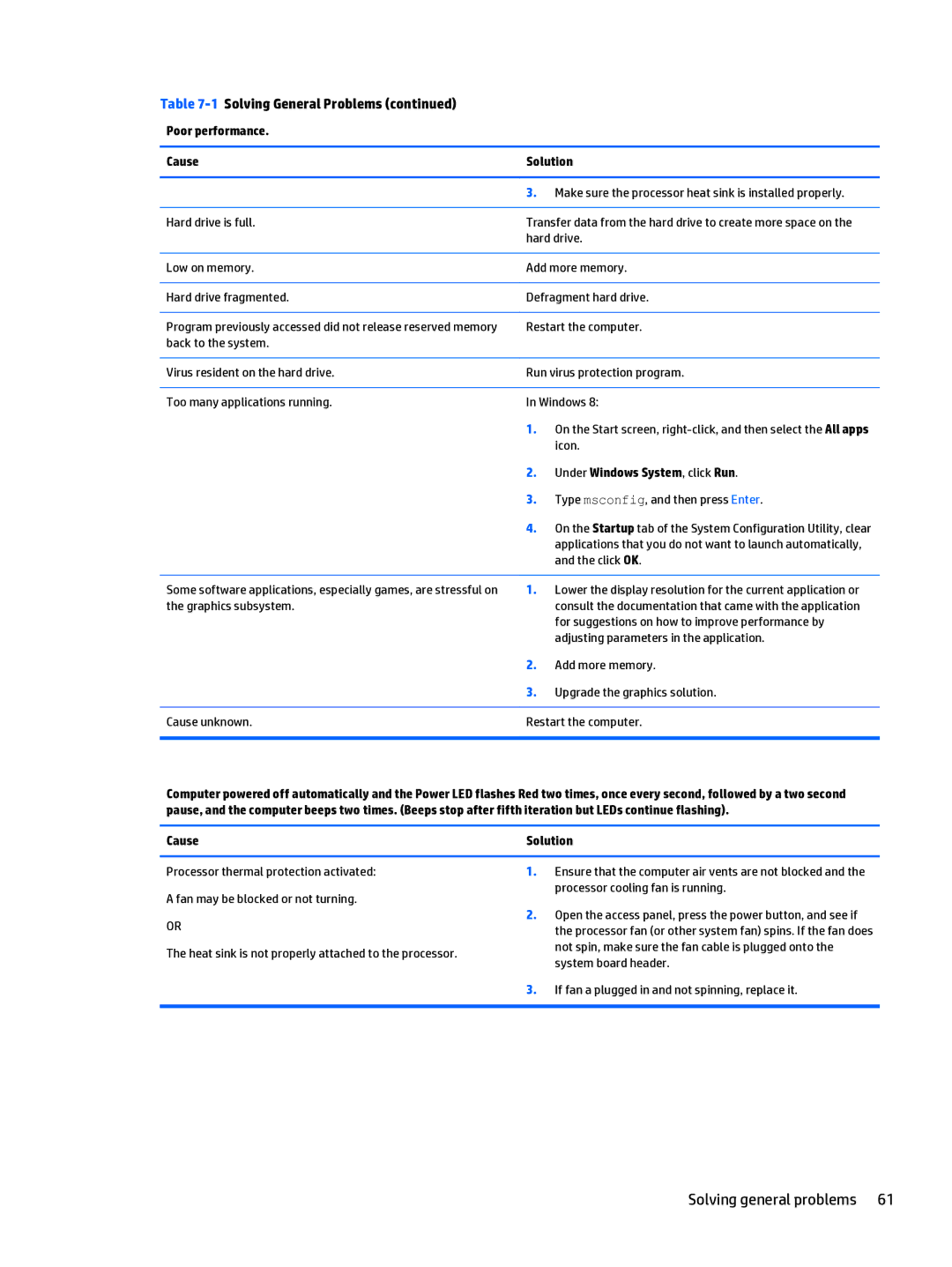 HP 402 G1 manual Under Windows System, click Run 