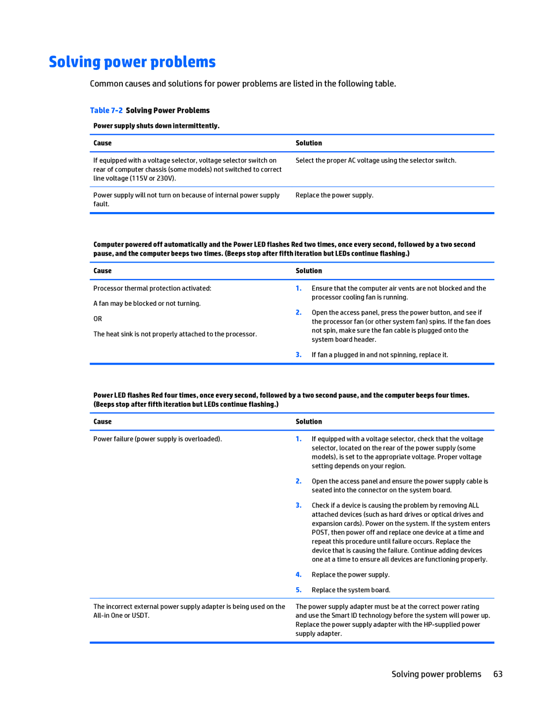 HP 402 G1 manual Solving power problems, 2Solving Power Problems, Power supply shuts down intermittently Cause Solution 