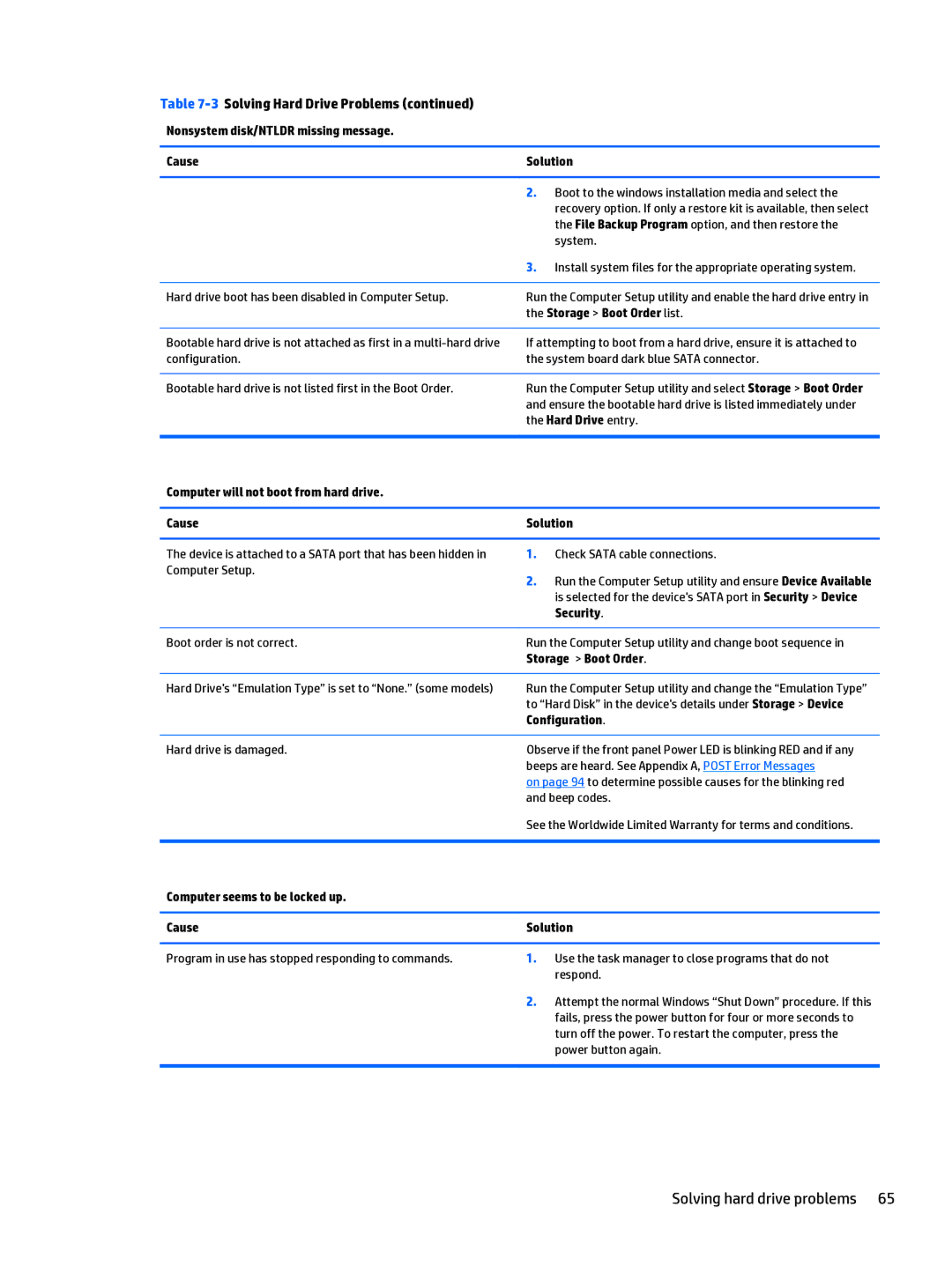 HP 402 G1 manual Solving hard drive problems 