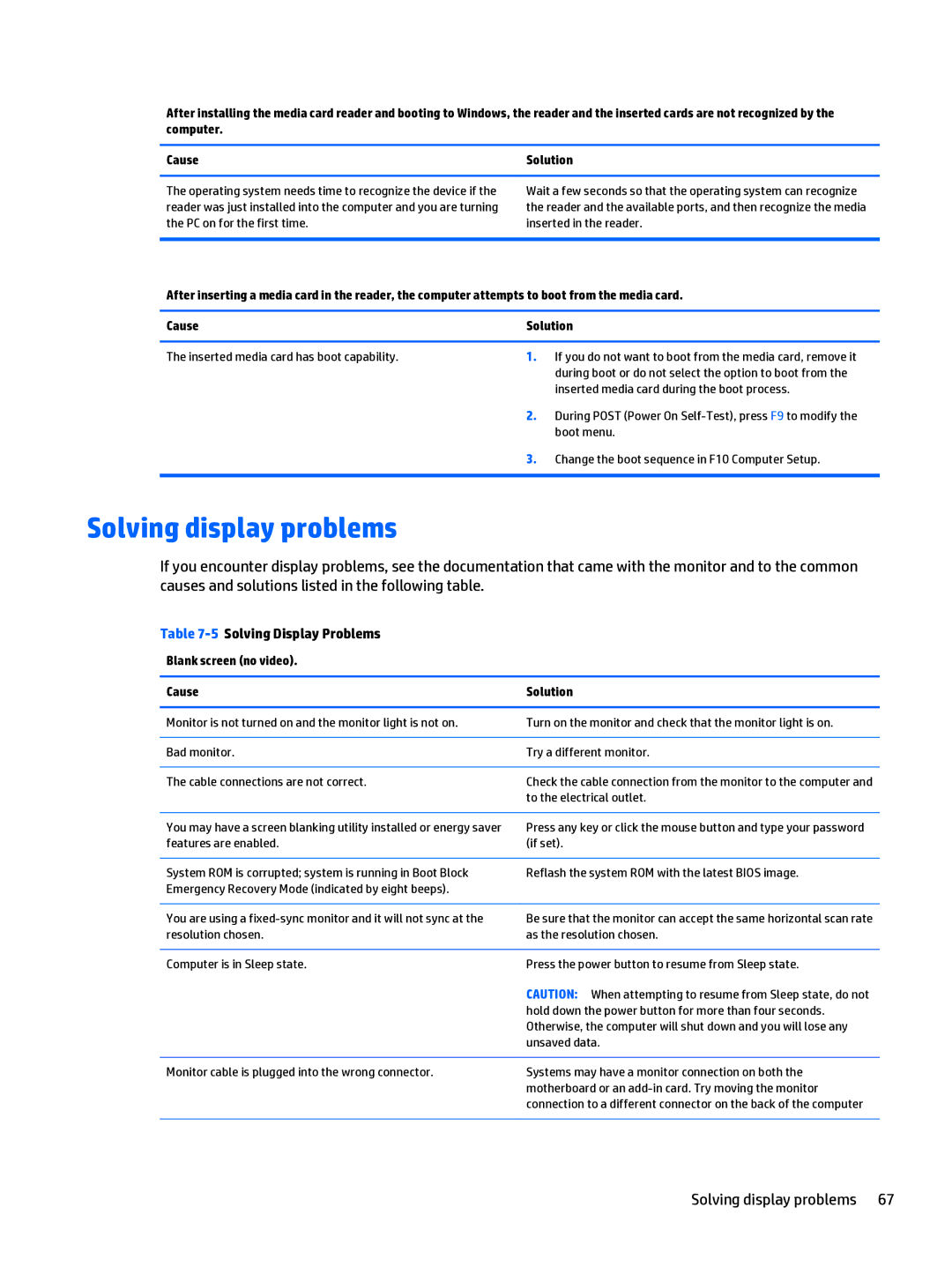 HP 402 G1 manual Solving display problems, 5Solving Display Problems, Blank screen no video Cause Solution 