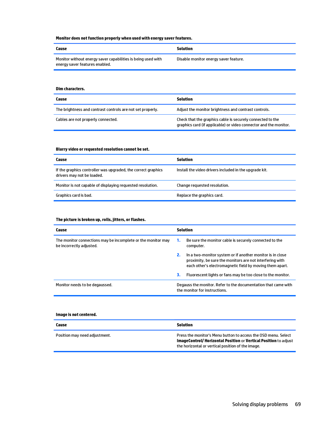 HP 402 G1 manual Dim characters Cause Solution, Image is not centered Cause Solution 