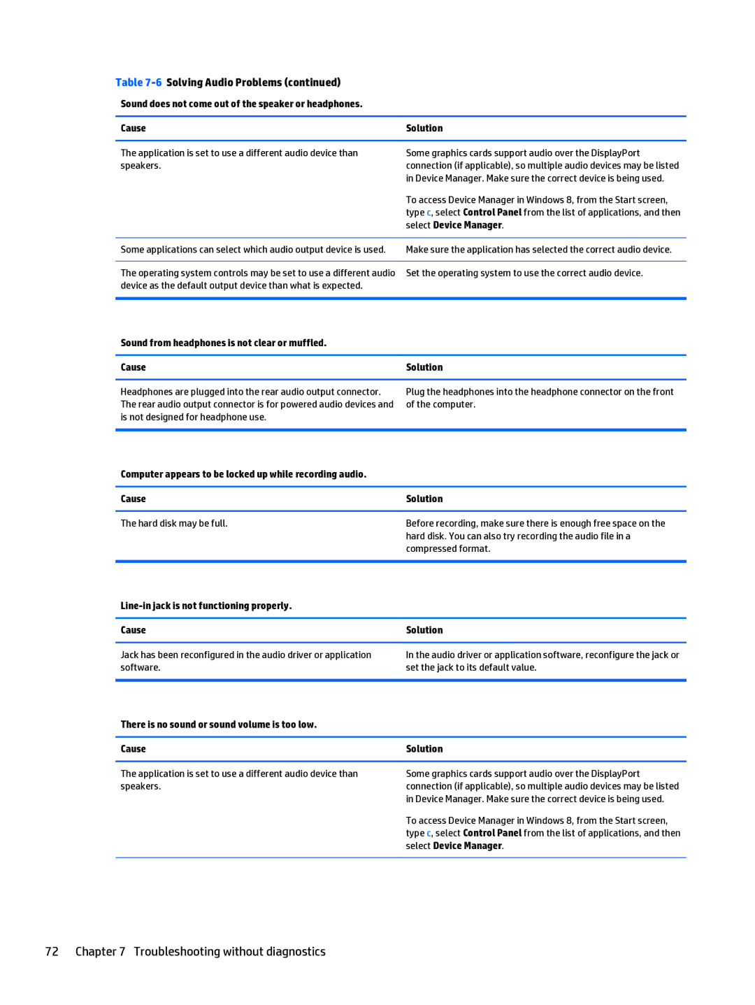 HP 402 G1 manual Select Device Manager, Sound from headphones is not clear or muffled Cause 