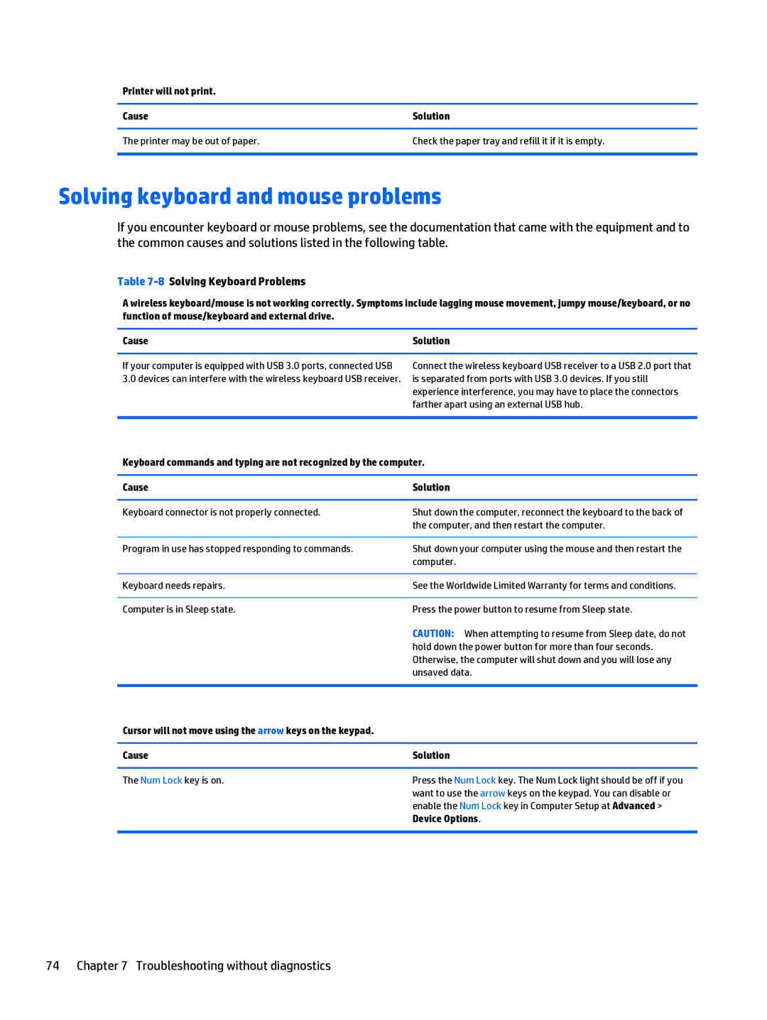 HP 402 G1 manual Solving keyboard and mouse problems, 8Solving Keyboard Problems 