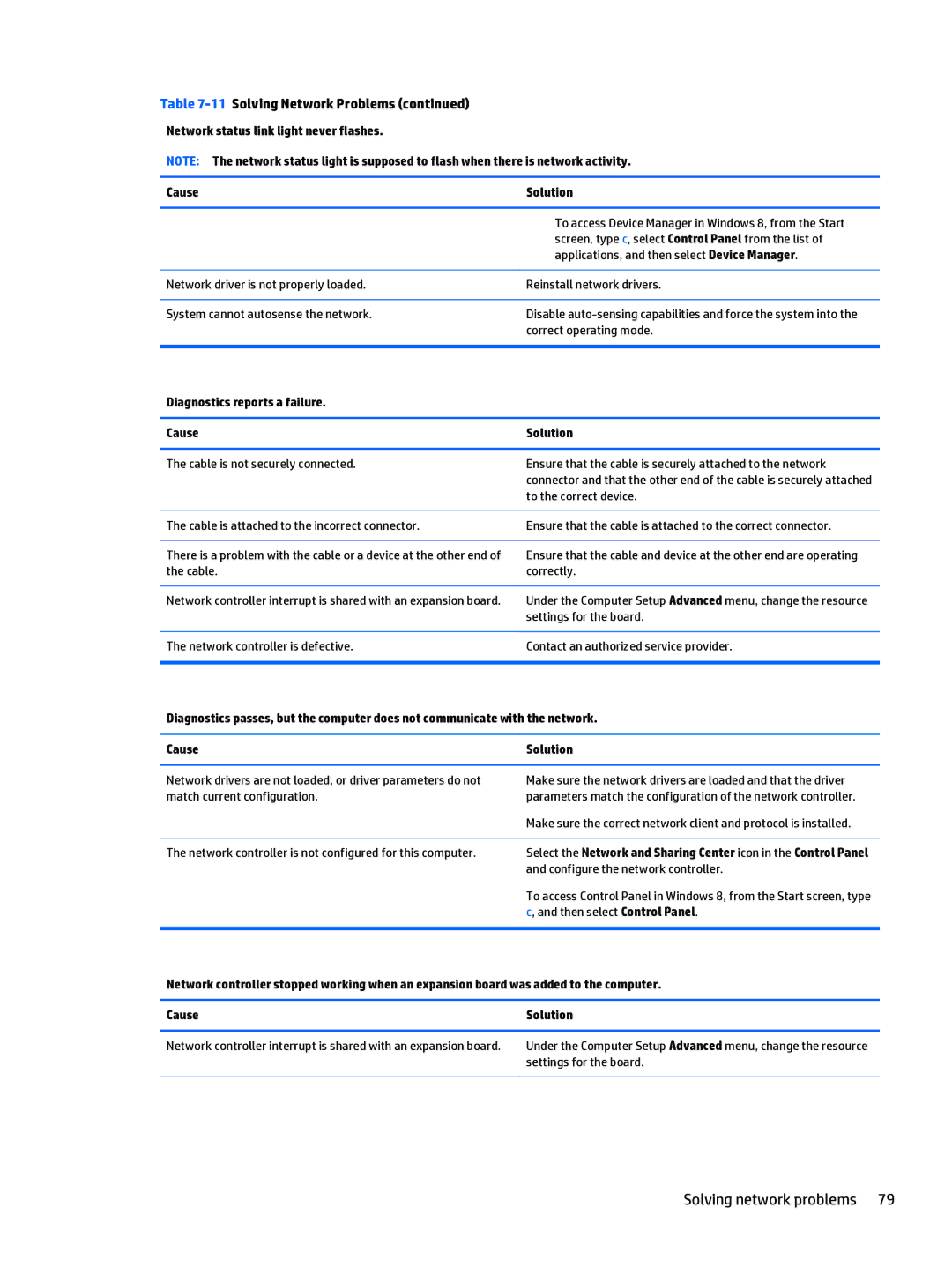 HP 402 G1 Correct operating mode, Diagnostics reports a failure Cause Solution, Cable Correctly, Settings for the board 