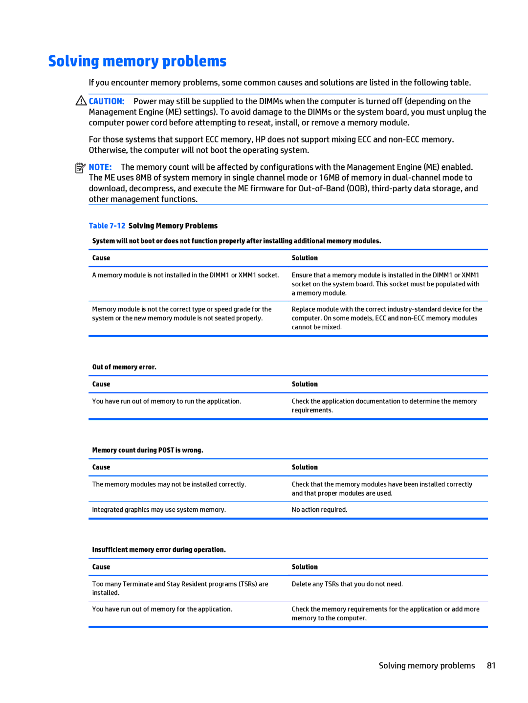 HP 402 G1 manual Solving memory problems, 12Solving Memory Problems 