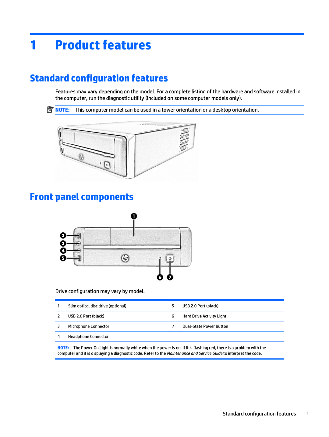 HP 402 G1 Product features, Standard configuration features, Front panel components, Drive configuration may vary by model 