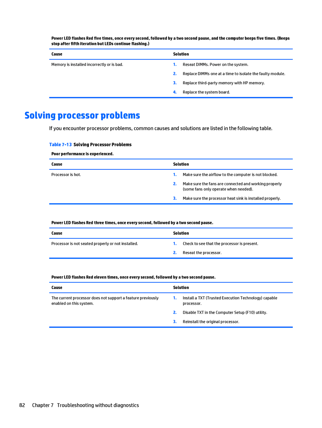 HP 402 G1 manual Solving processor problems, 13Solving Processor Problems, Some fans only operate when needed 