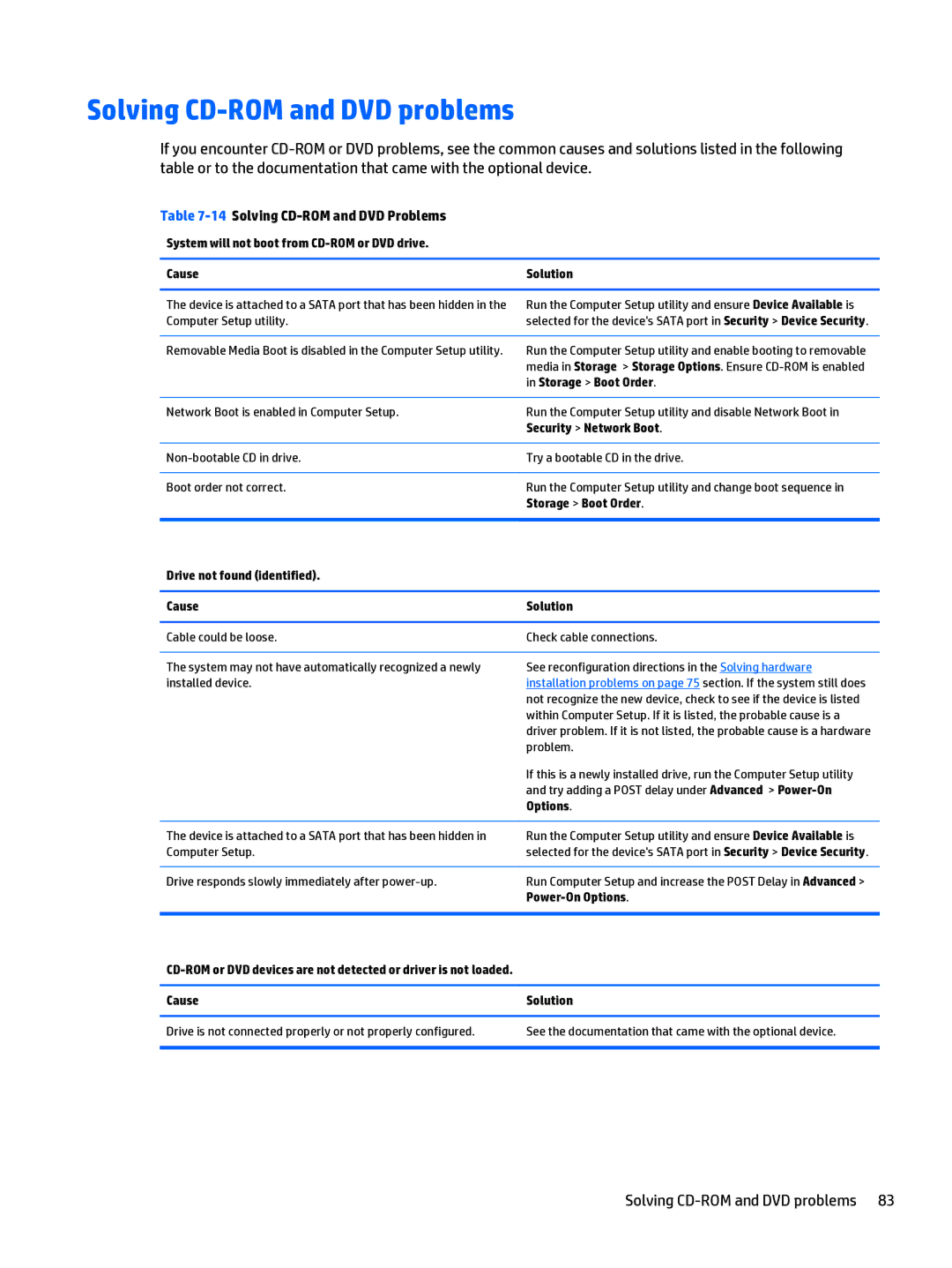 HP 402 G1 manual Solving CD-ROM and DVD problems, 14Solving CD-ROM and DVD Problems, Computer Setup utility 