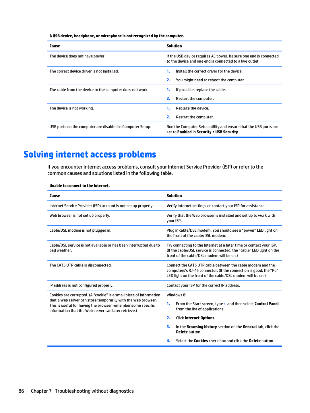 HP 402 G1 Solving internet access problems, Set to Enabled in Security USB Security, Click Internet Options, Delete button 