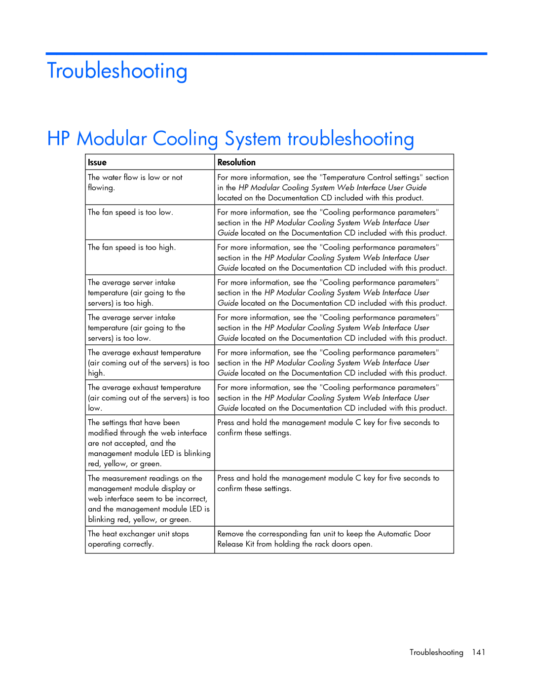 HP 403349-003 manual Troubleshooting, HP Modular Cooling System troubleshooting 