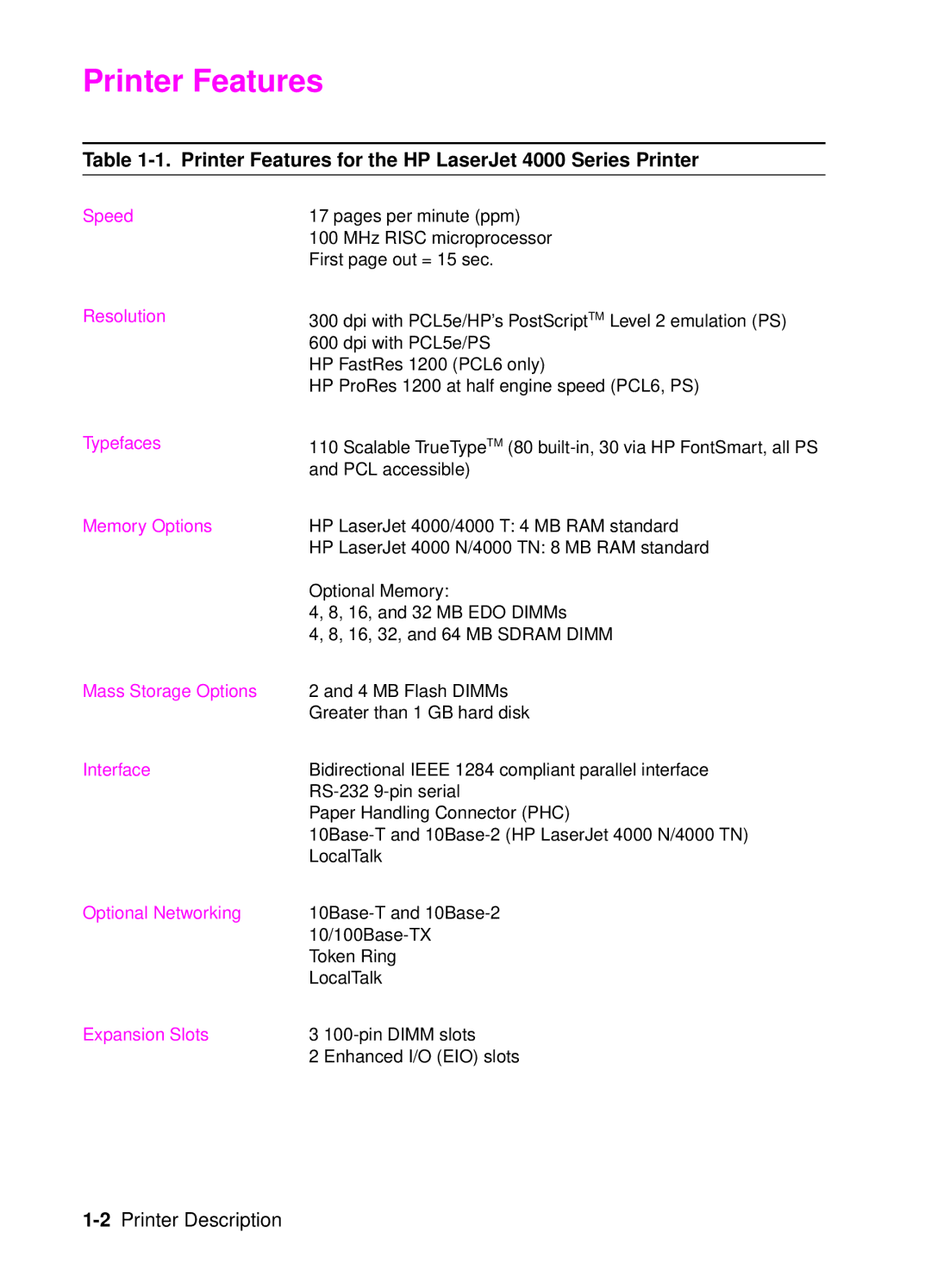 HP 4050 manual Printer Features for the HP LaserJet 4000 Series Printer 