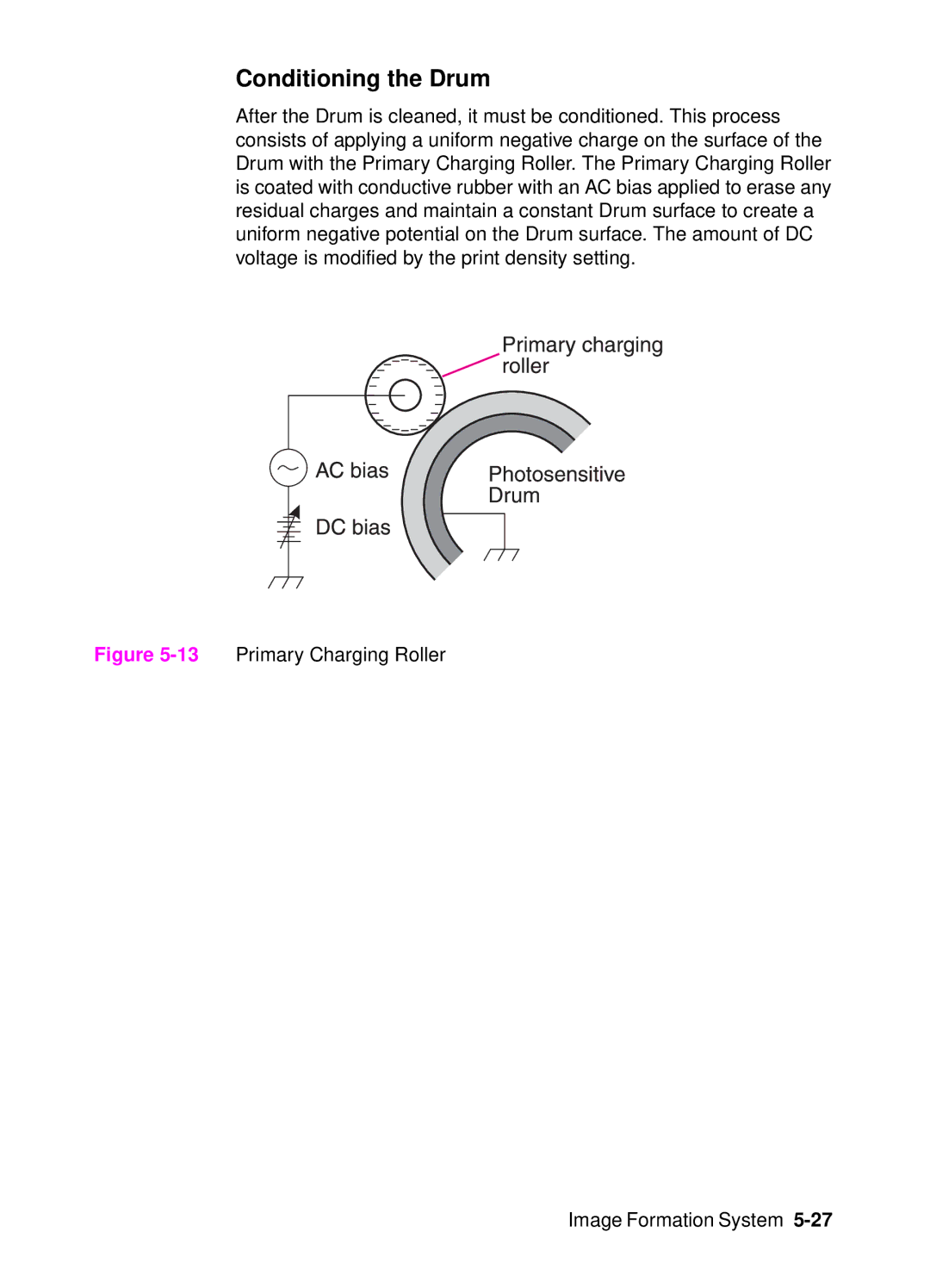 HP 4000, 4050 manual Conditioning the Drum, 13Primary Charging Roller Image Formation System 