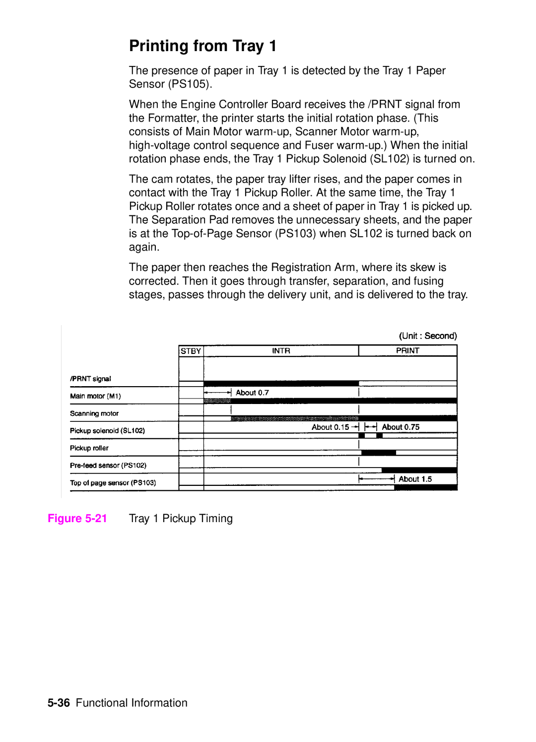 HP 4050, 4000 manual Printing from Tray, 21Tray 1 Pickup Timing 36Functional Information 