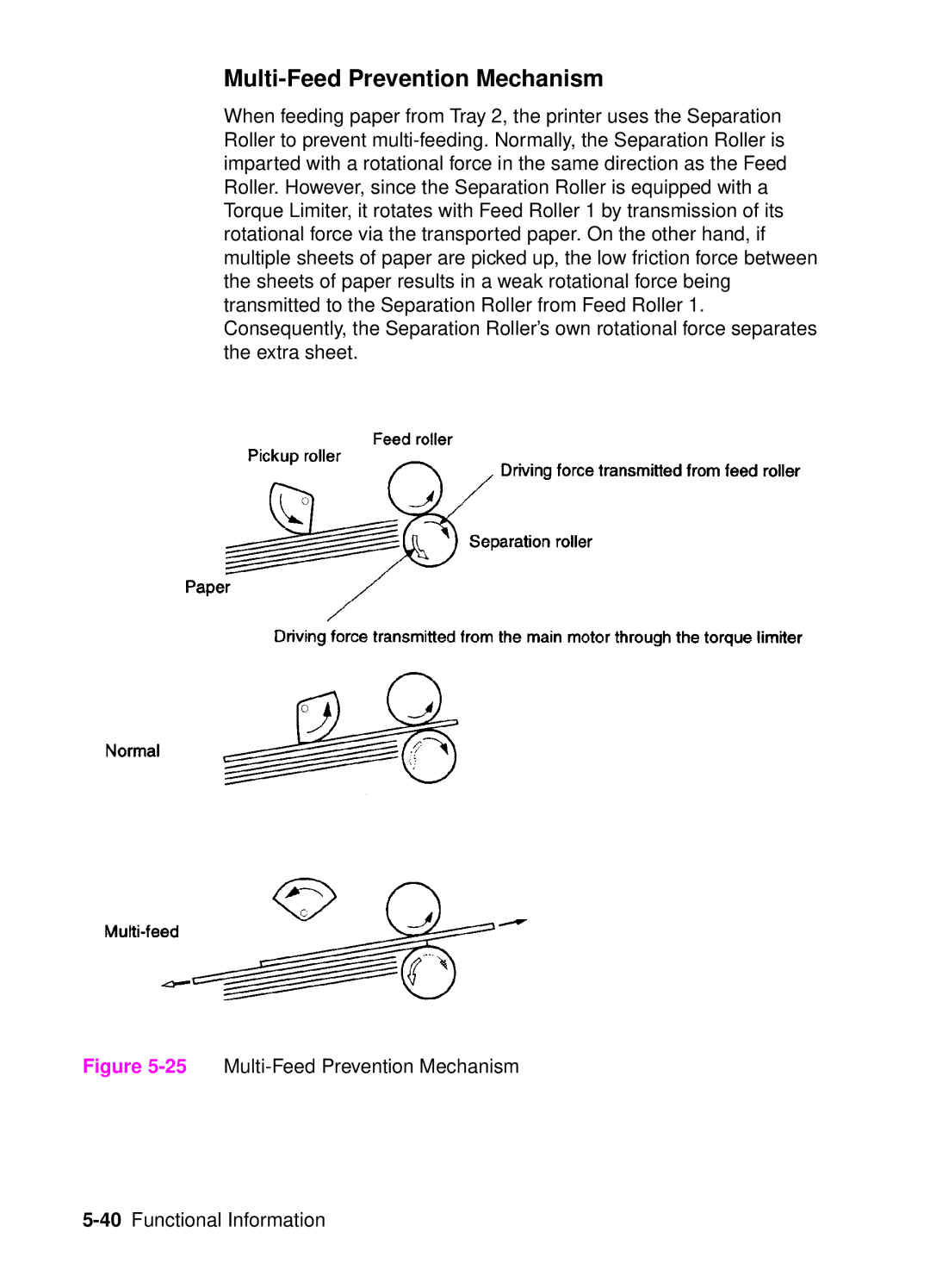 HP 4050, 4000 manual 25Multi-Feed Prevention Mechanism 40Functional Information 