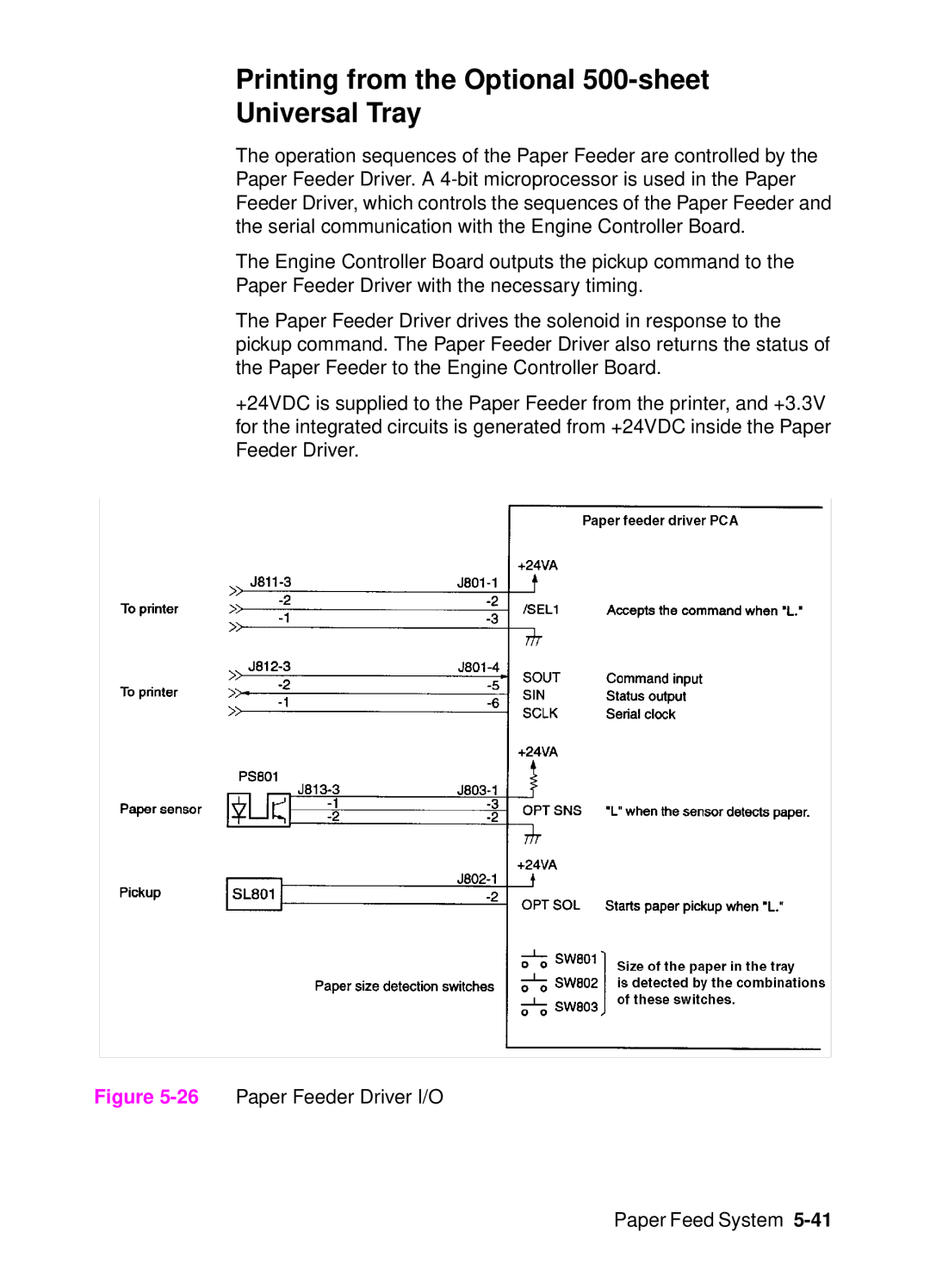 HP 4000, 4050 manual Printing from the Optional 500-sheet Universal Tray, 26Paper Feeder Driver I/O Paper Feed System 