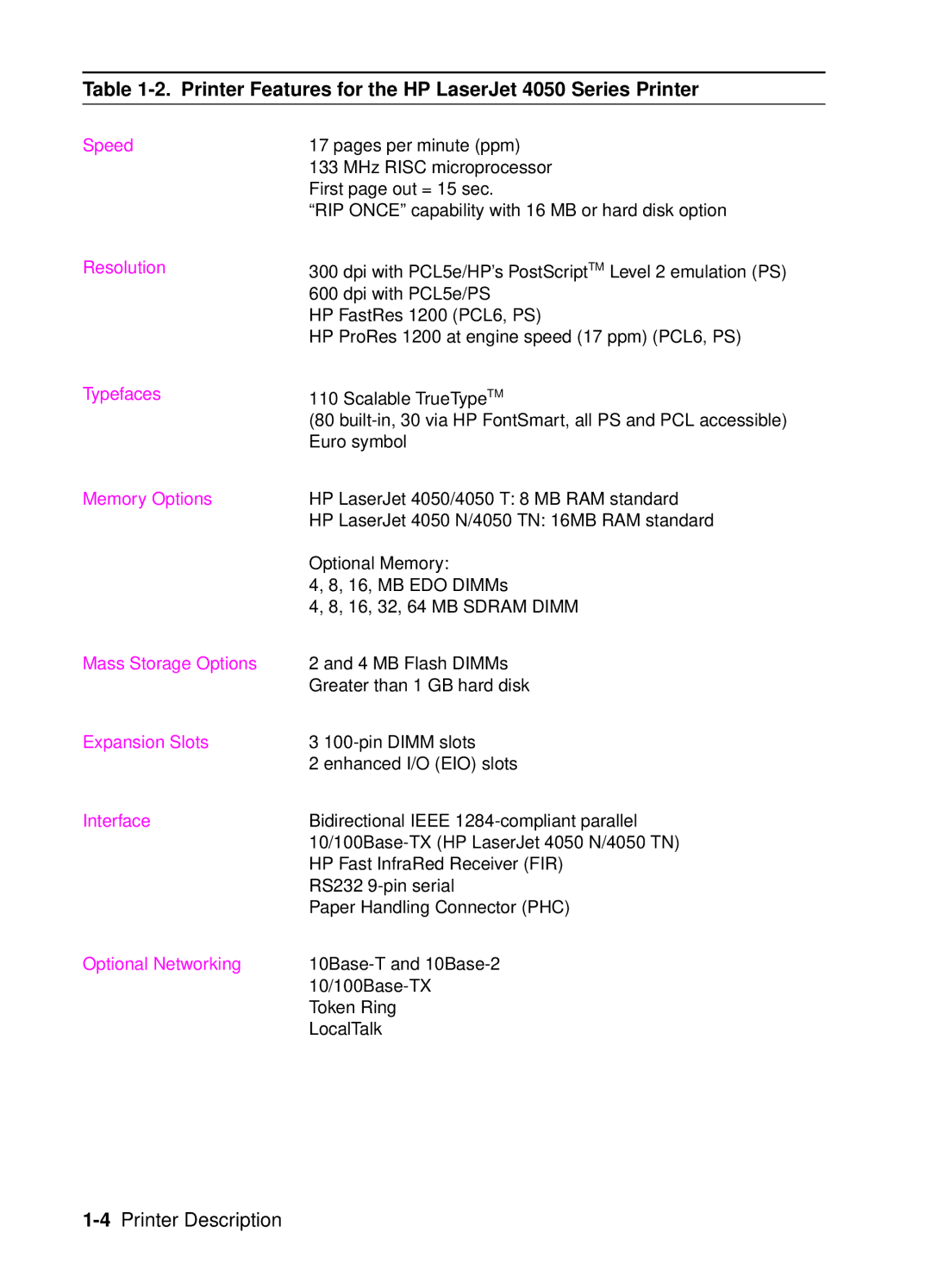 HP 4000 manual Printer Features for the HP LaserJet 4050 Series Printer, Speed 