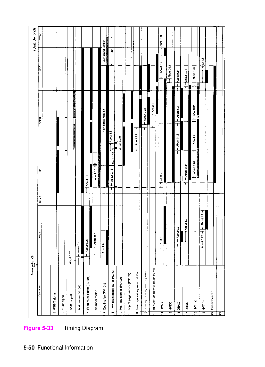 HP 4050, 4000 manual Timing Diagram 