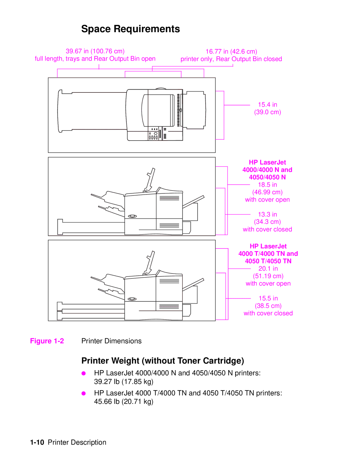 HP 4050, 4000 manual Space Requirements, Printer Weight without Toner Cartridge 