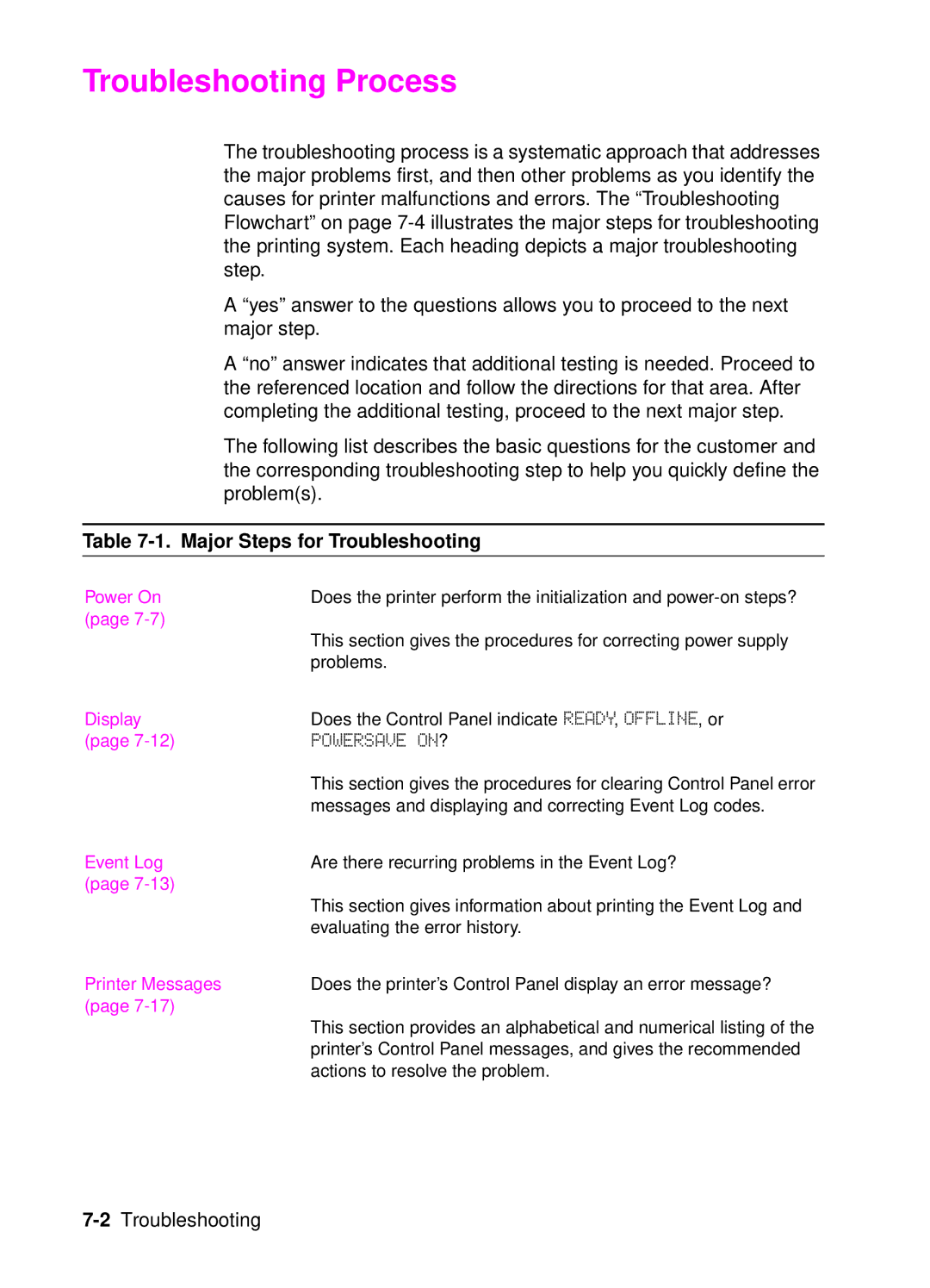 HP 4050, 4000 manual Troubleshooting Process, Major Steps for Troubleshooting 