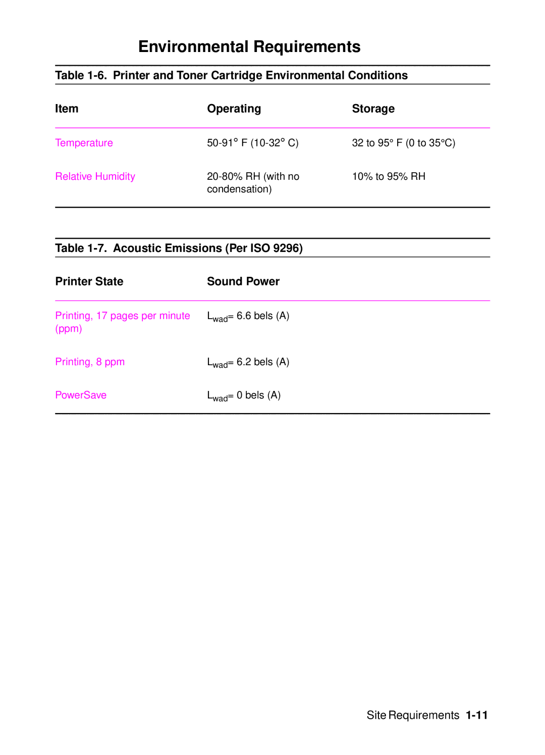 HP 4000, 4050 manual Environmental Requirements, Acoustic Emissions Per ISO Printer State Sound Power 