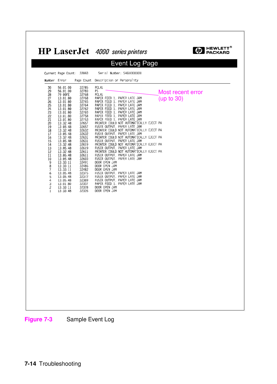 HP 4050, 4000 manual Most recent error up to 