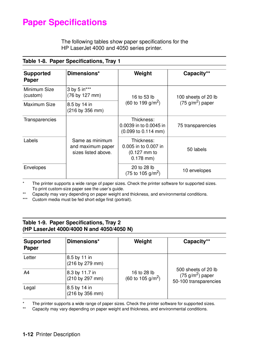 HP 4050, 4000 manual Paper Specifications, Envelopes 