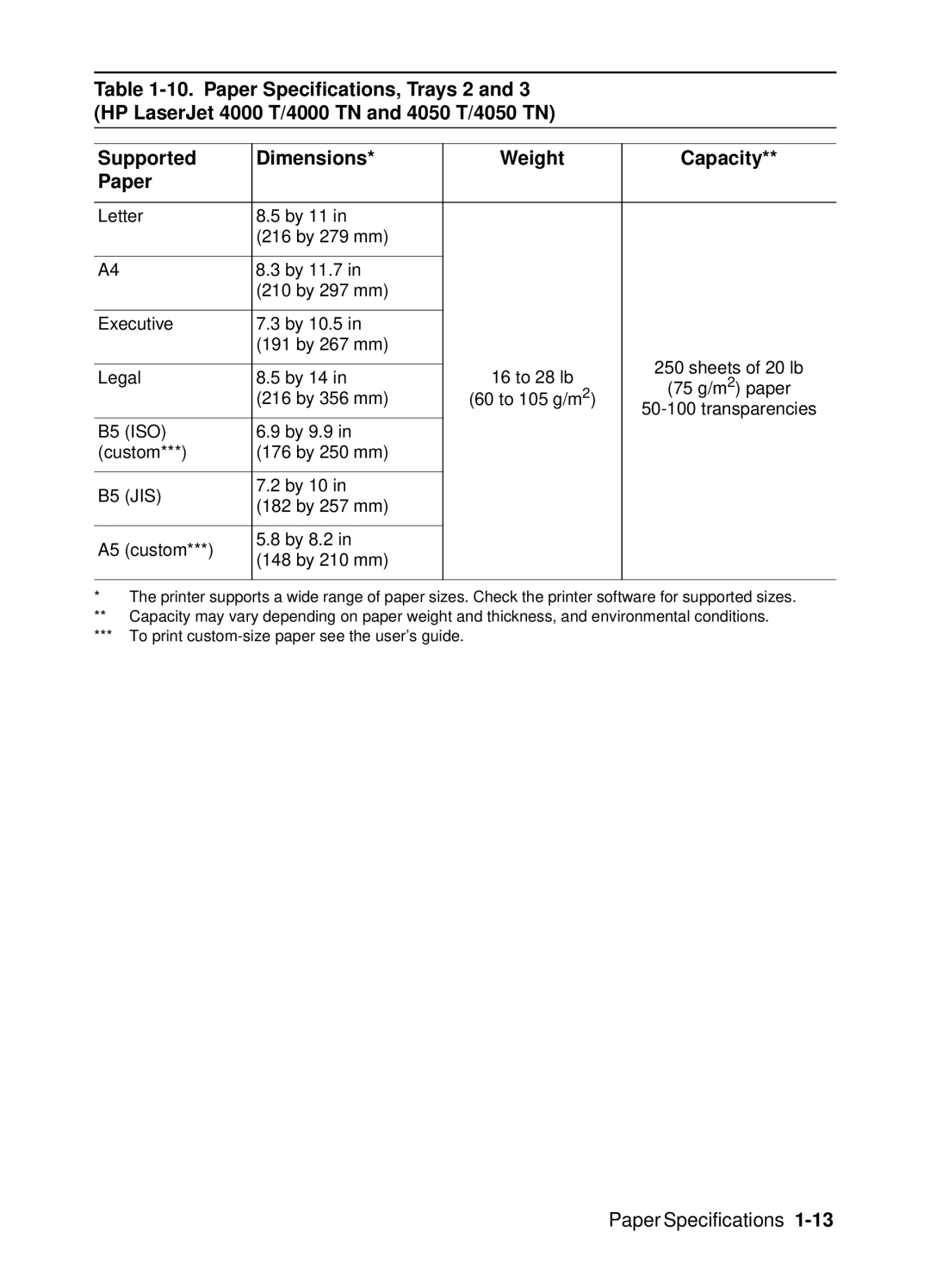 HP 4000, 4050 manual Legal By 14 