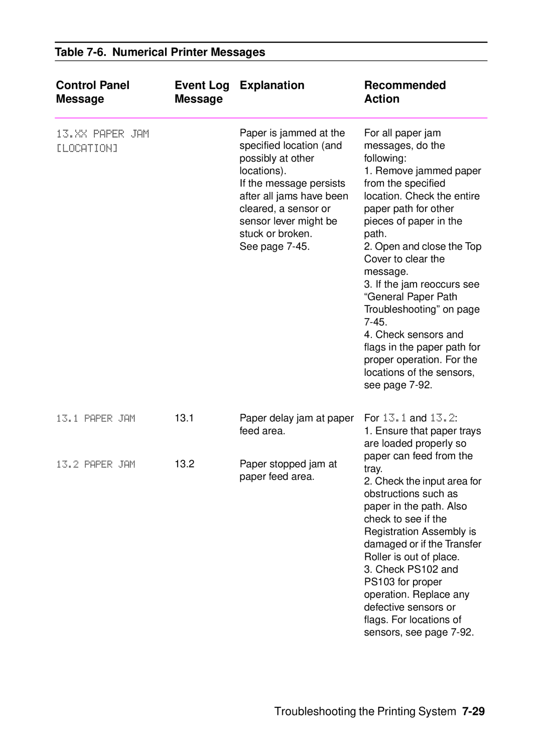 HP 4000, 4050 manual XX Paper JAM Location 