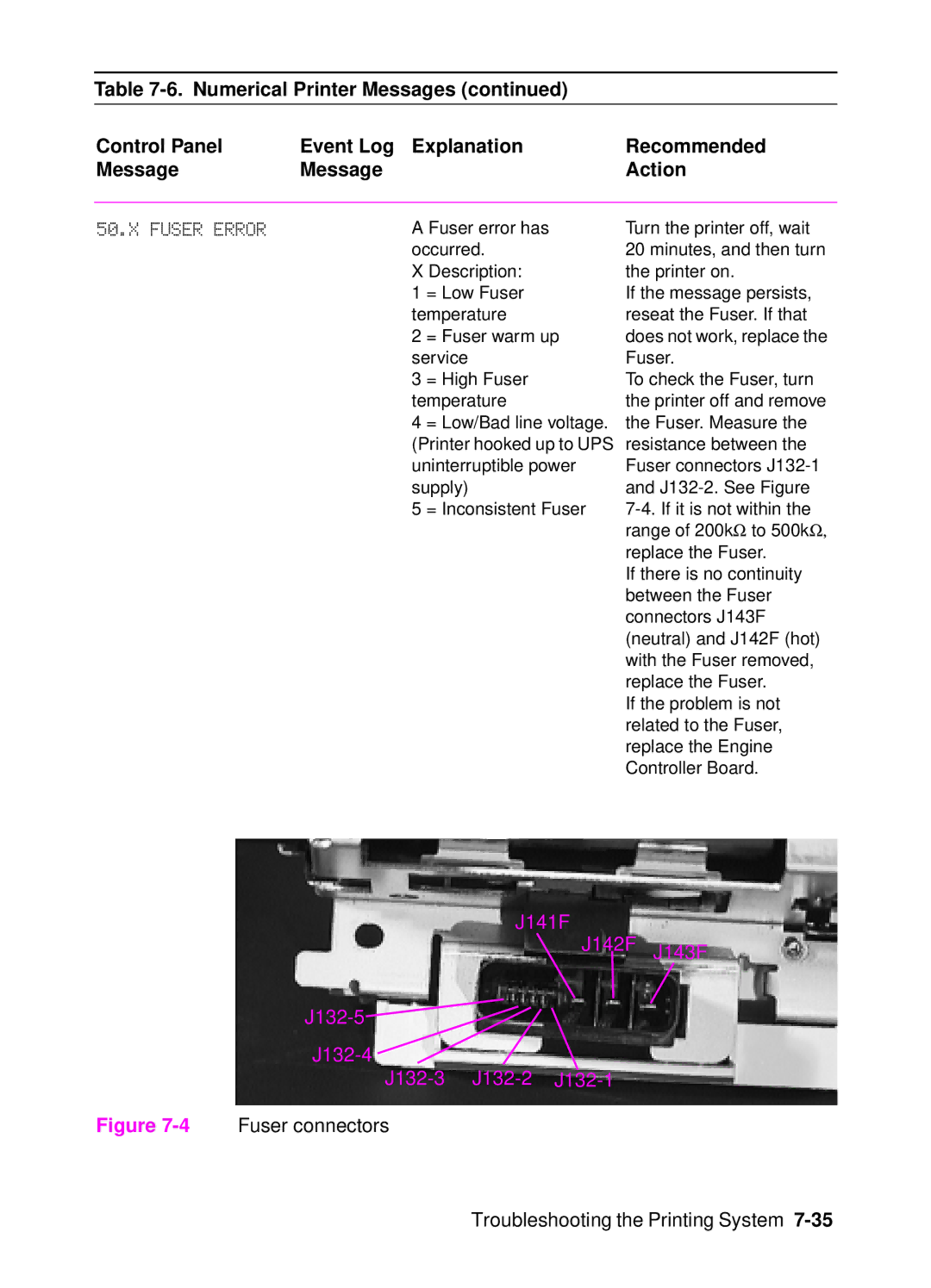 HP 4000, 4050 manual Fuser Error, 4Fuser connectors Troubleshooting the Printing System 