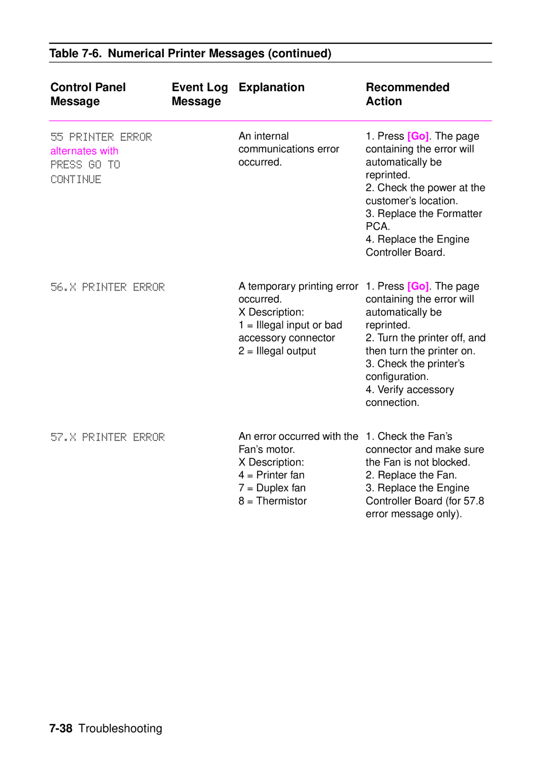 HP 4050, 4000 manual 38Troubleshooting 