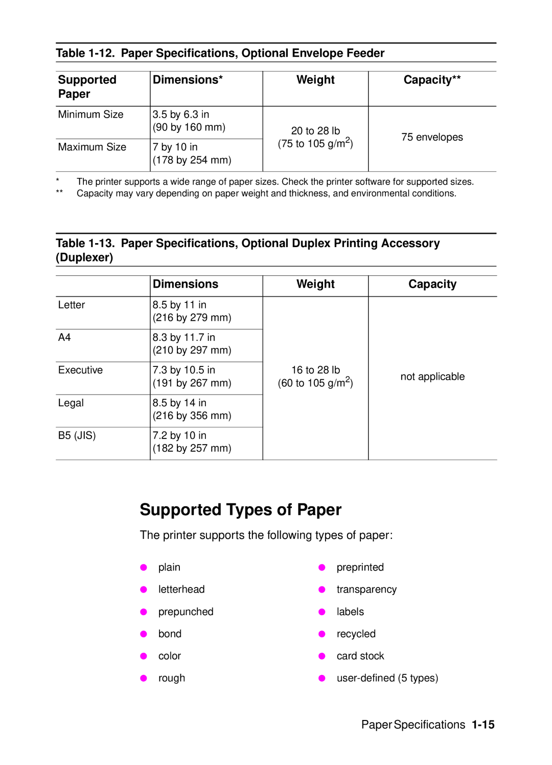 HP 4000, 4050 manual Supported Types of Paper, Maximum Size By 10 178 by 254 mm 