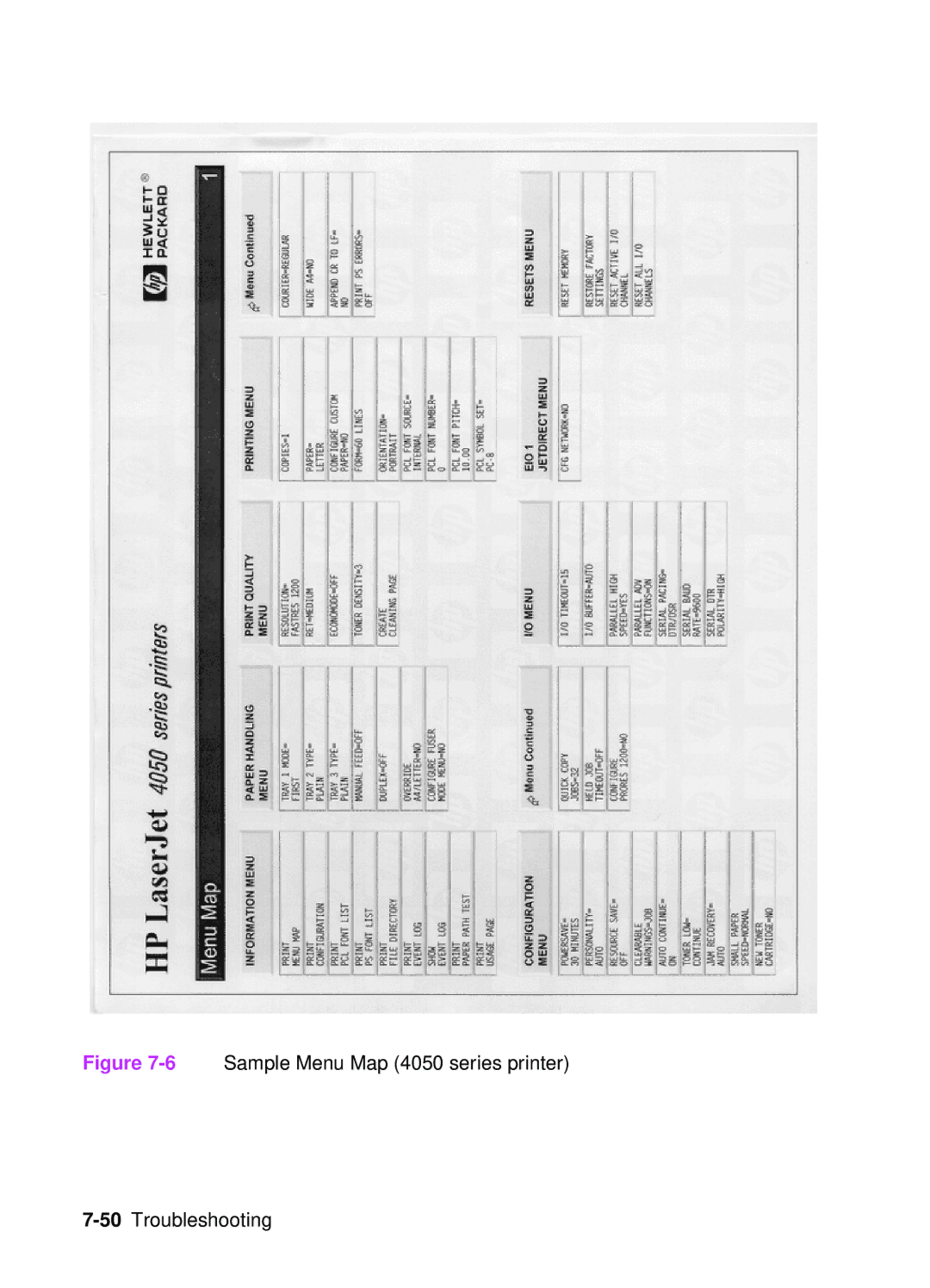 HP 4000 manual 6Sample Menu Map 4050 series printer 50Troubleshooting 