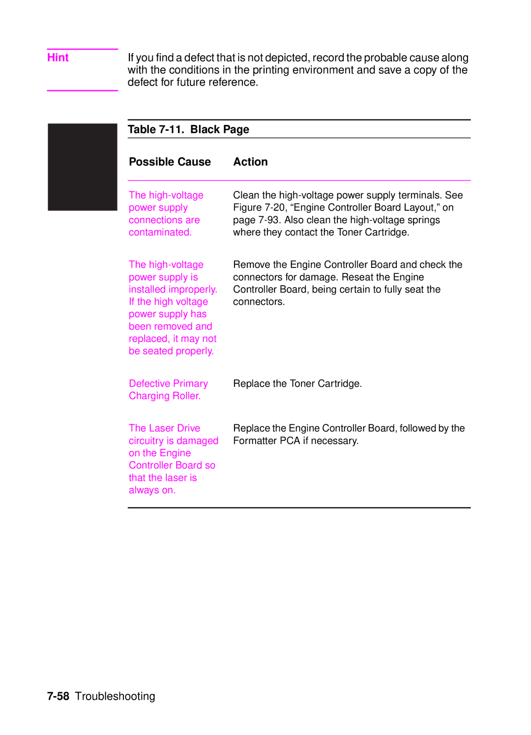 HP 4050, 4000 manual Black Possible Cause Action, High-voltage power supply connections are contaminated 