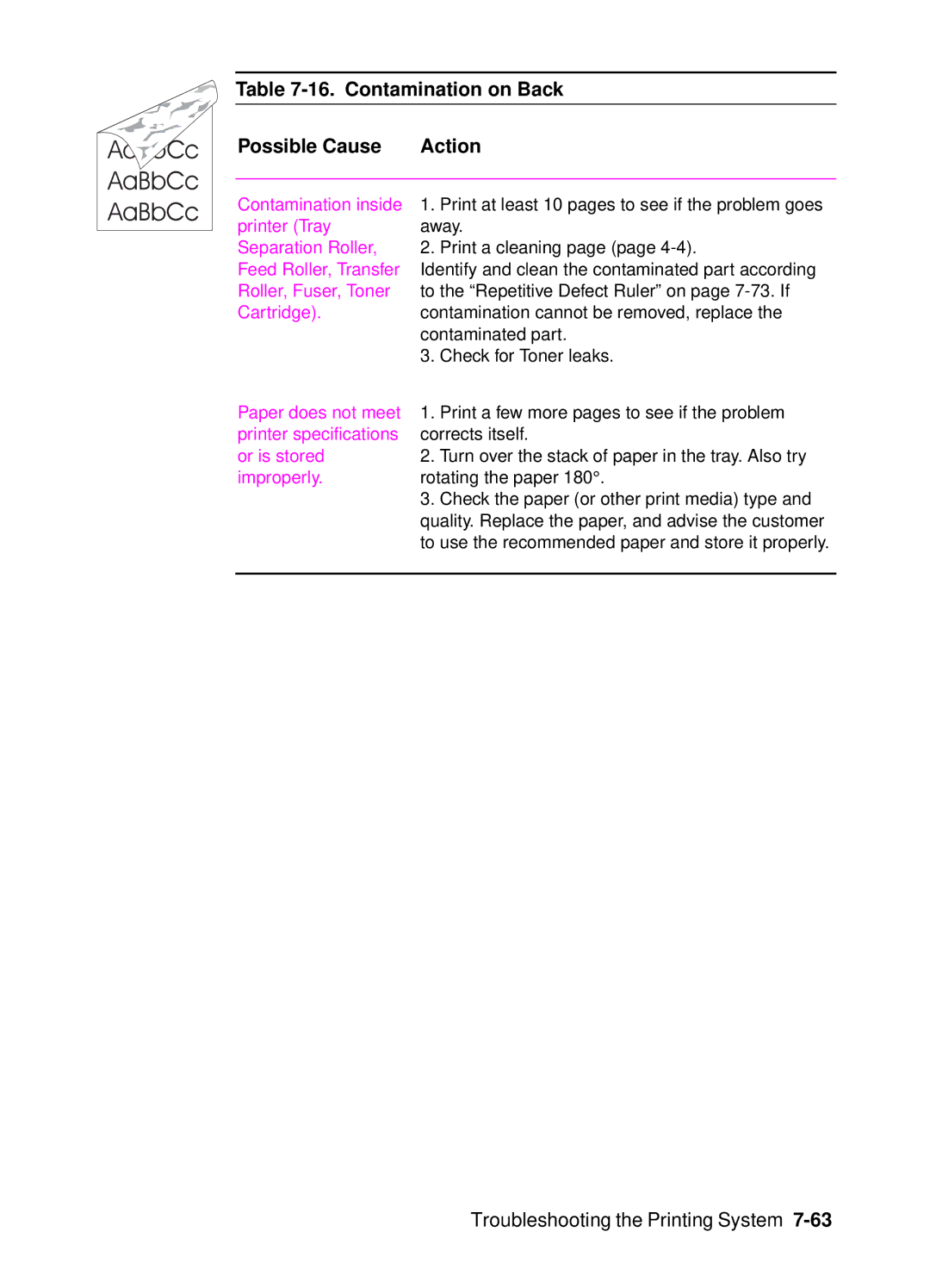 HP 4000, 4050 manual Contamination on Back Possible Cause Action 