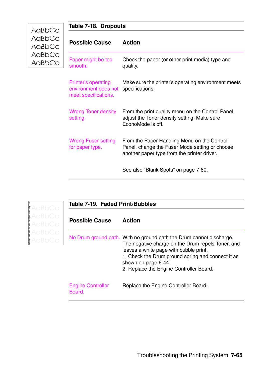 HP 4000, 4050 manual Dropouts Possible Cause Action, Faded Print/Bubbles Possible Cause Action 