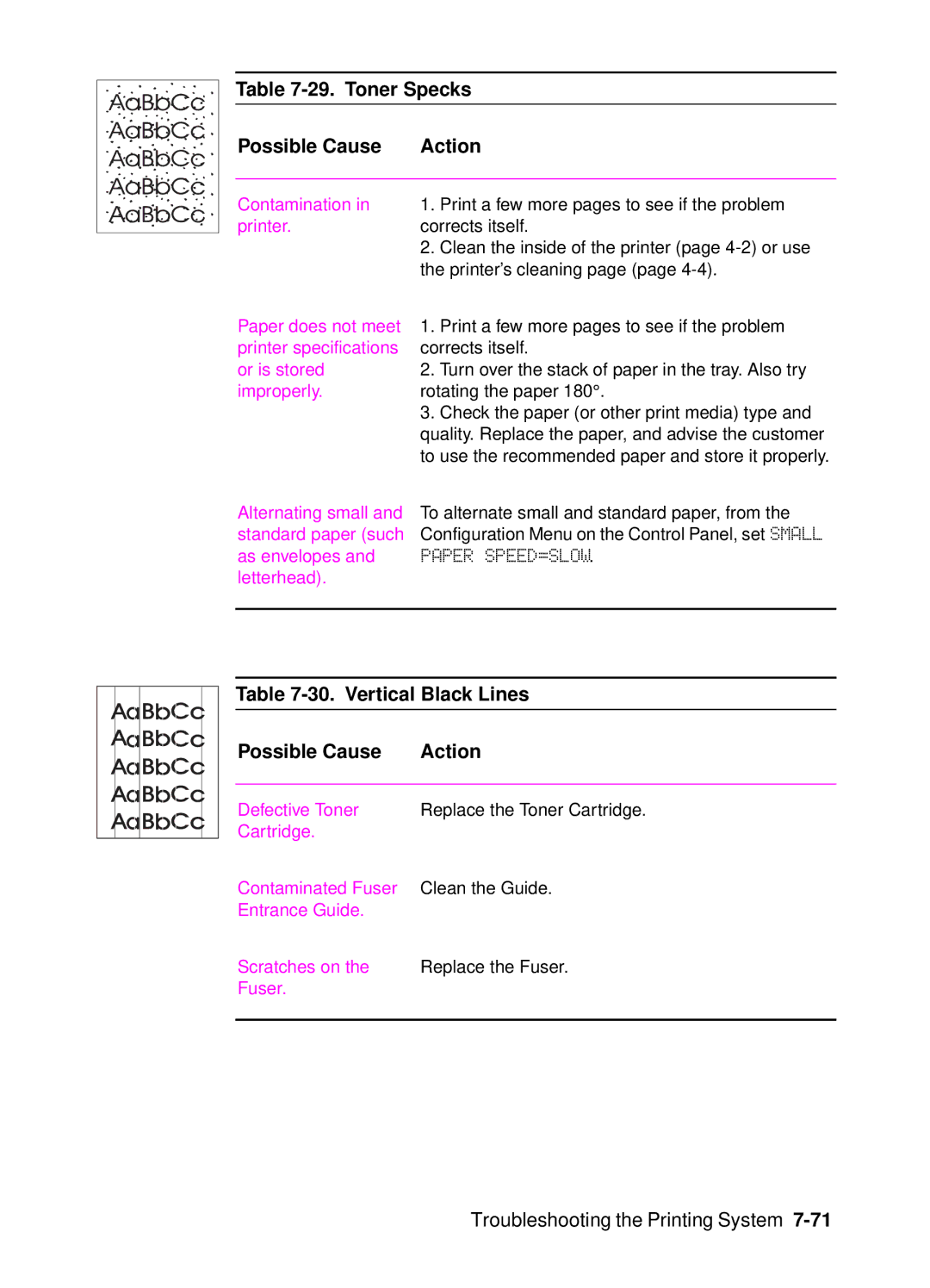 HP 4000, 4050 manual Paper SPEED=SLOW, Toner Specks Possible Cause Action, Vertical Black Lines 