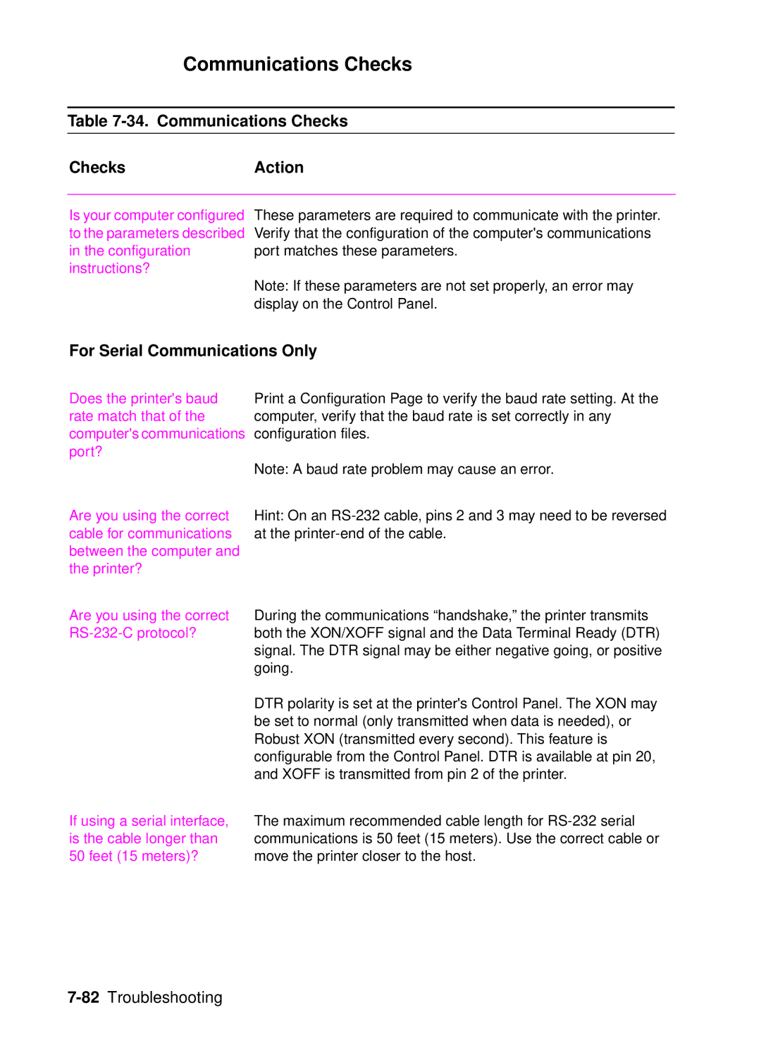 HP 4050, 4000 manual Communications Checks ChecksAction, For Serial Communications Only 