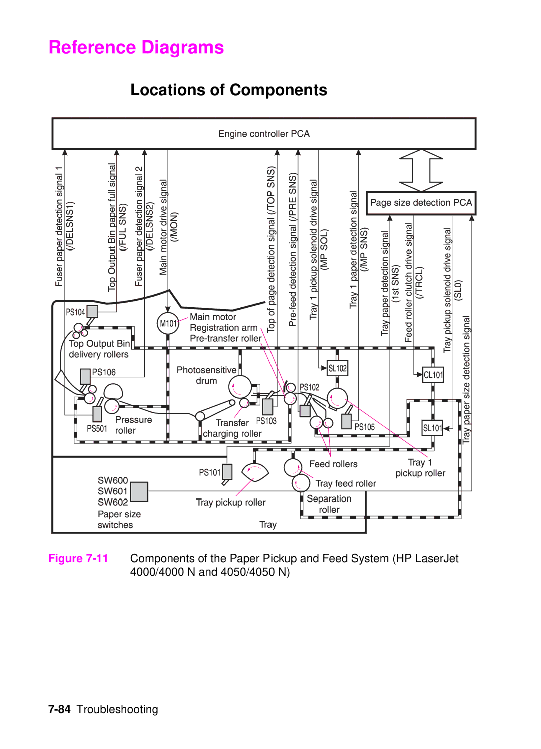 HP 4050, 4000 manual Reference Diagrams, Locations of Components 