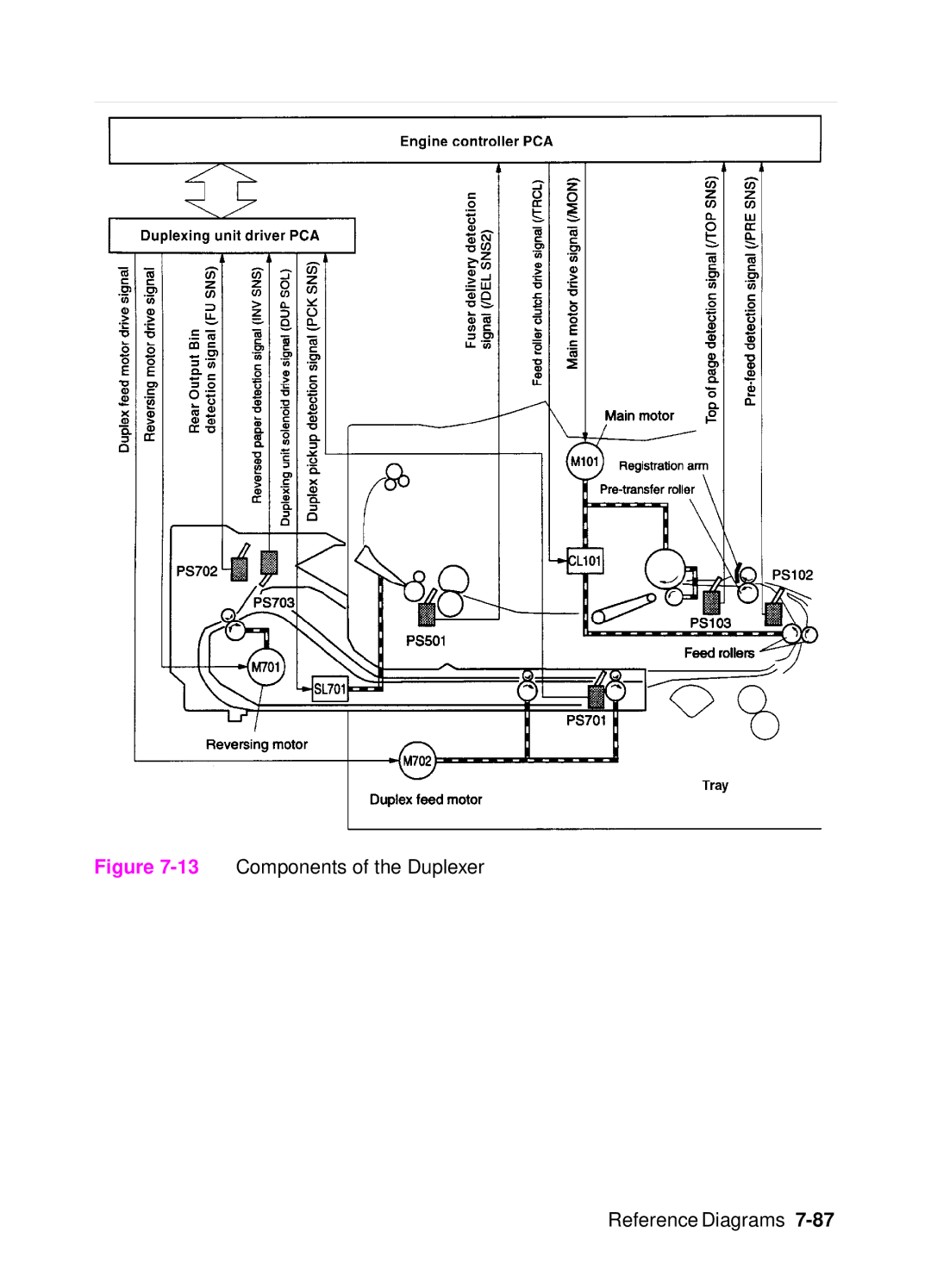 HP 4000, 4050 manual 13Components of the Duplexer Reference Diagrams 