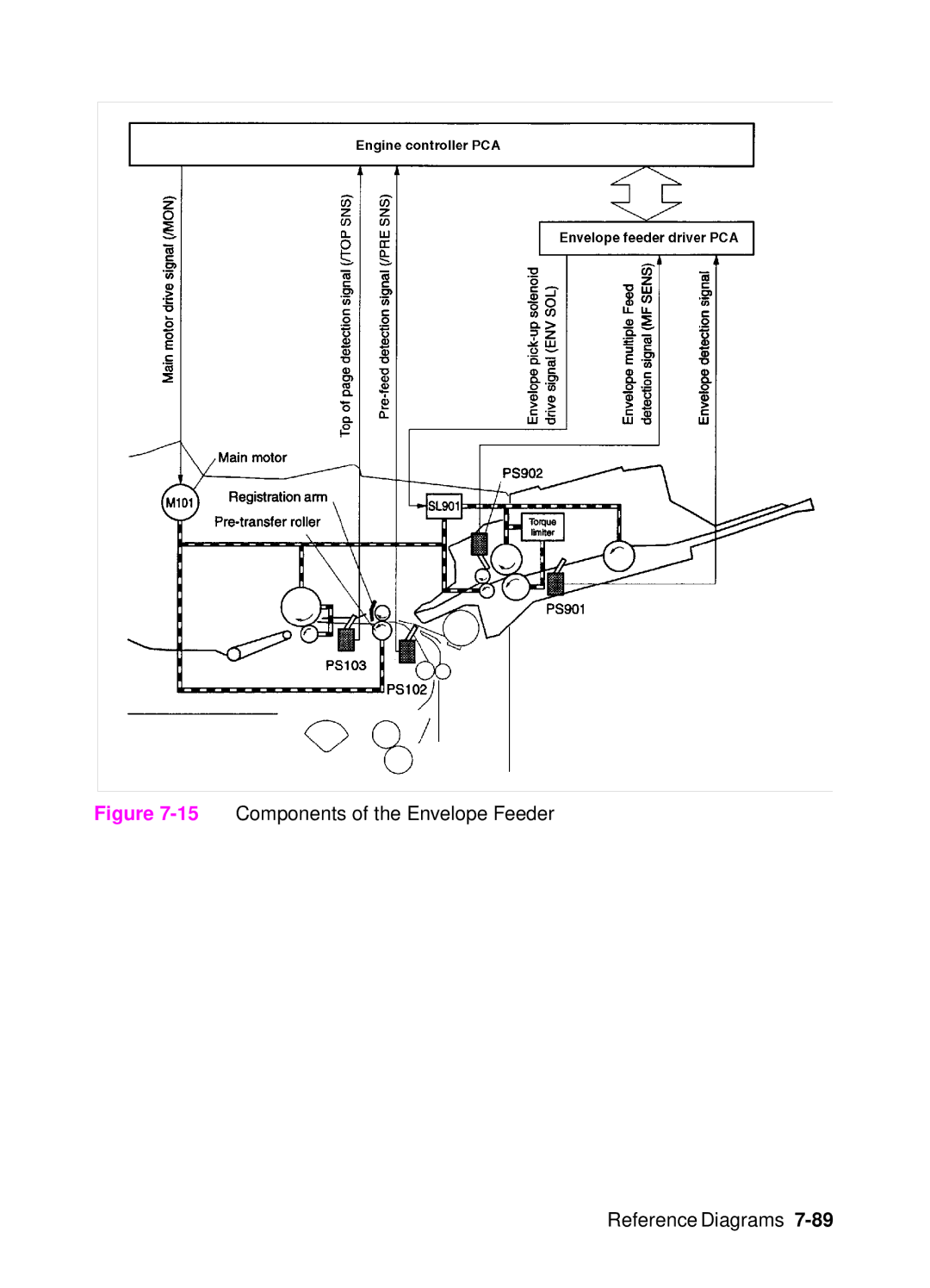 HP 4000, 4050 manual 15Components of the Envelope Feeder Reference Diagrams 