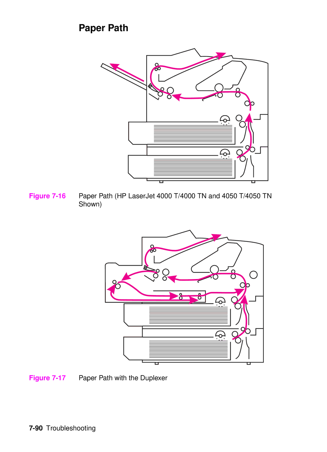 HP 4050, 4000 manual 17Paper Path with the Duplexer 90Troubleshooting 