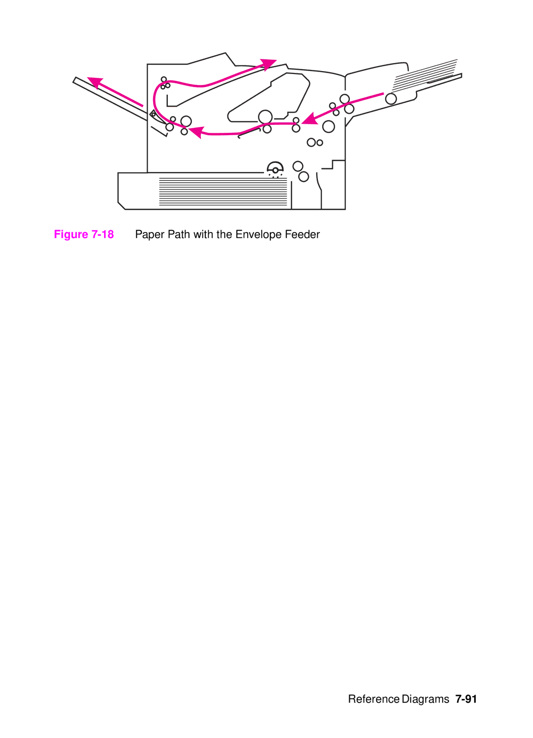 HP 4000, 4050 manual 18Paper Path with the Envelope Feeder Reference Diagrams 