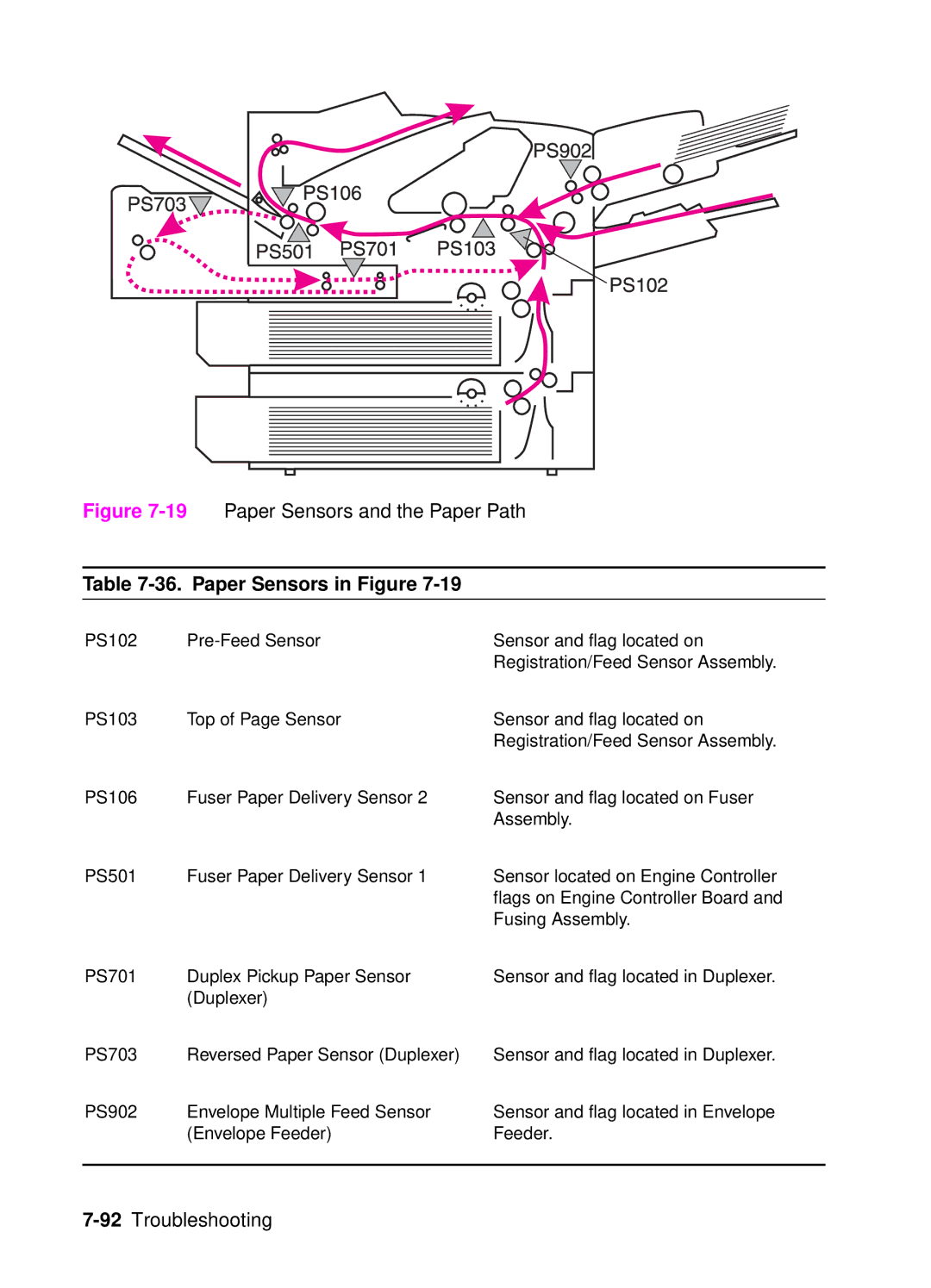 HP 4050, 4000 manual Paper Sensors in Figure 