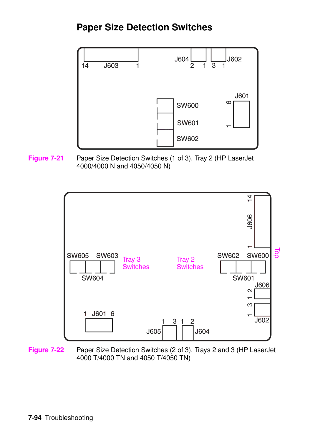 HP 4050, 4000 manual Paper Size Detection Switches 