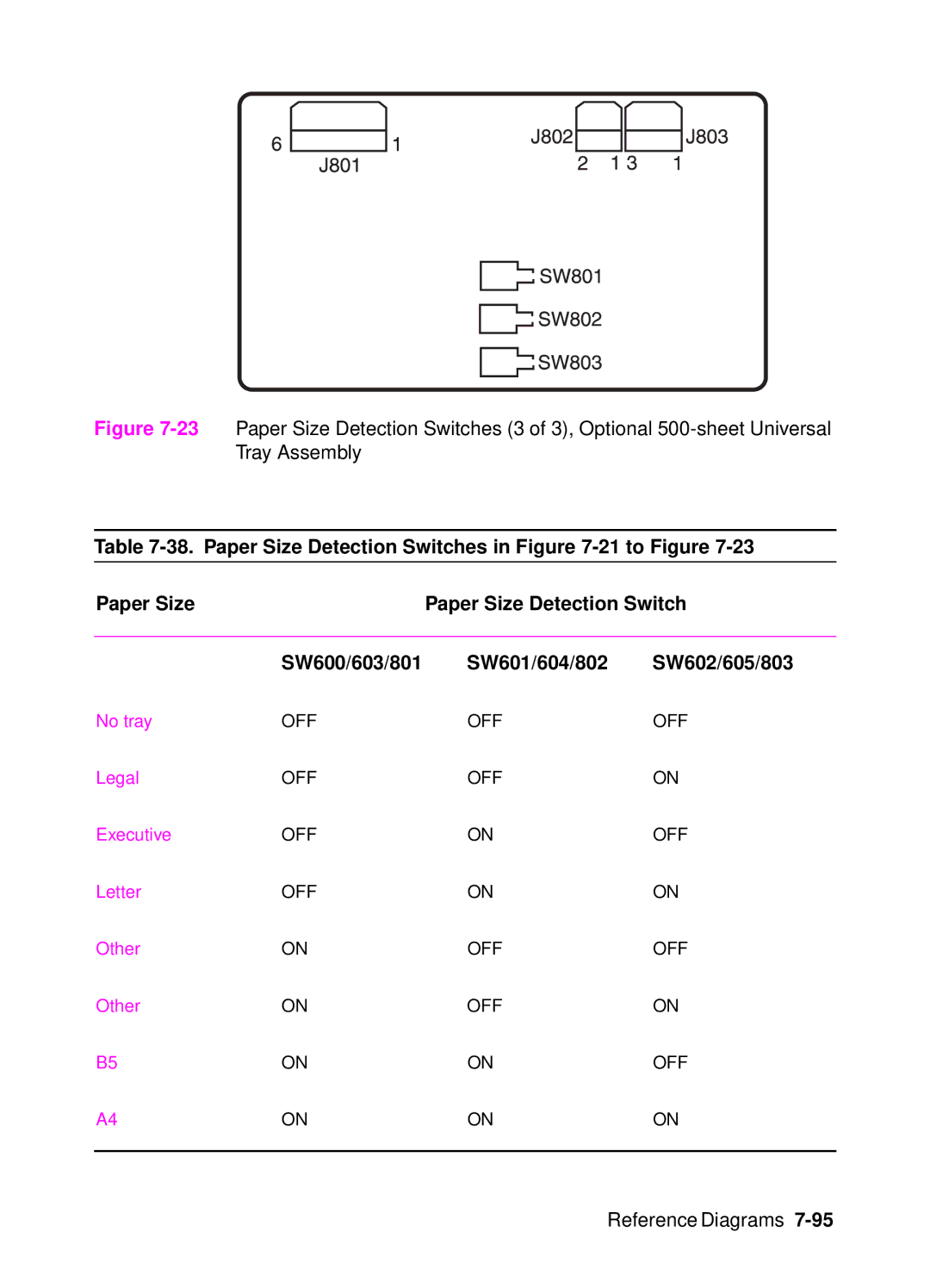 HP 4000, 4050 manual Off 