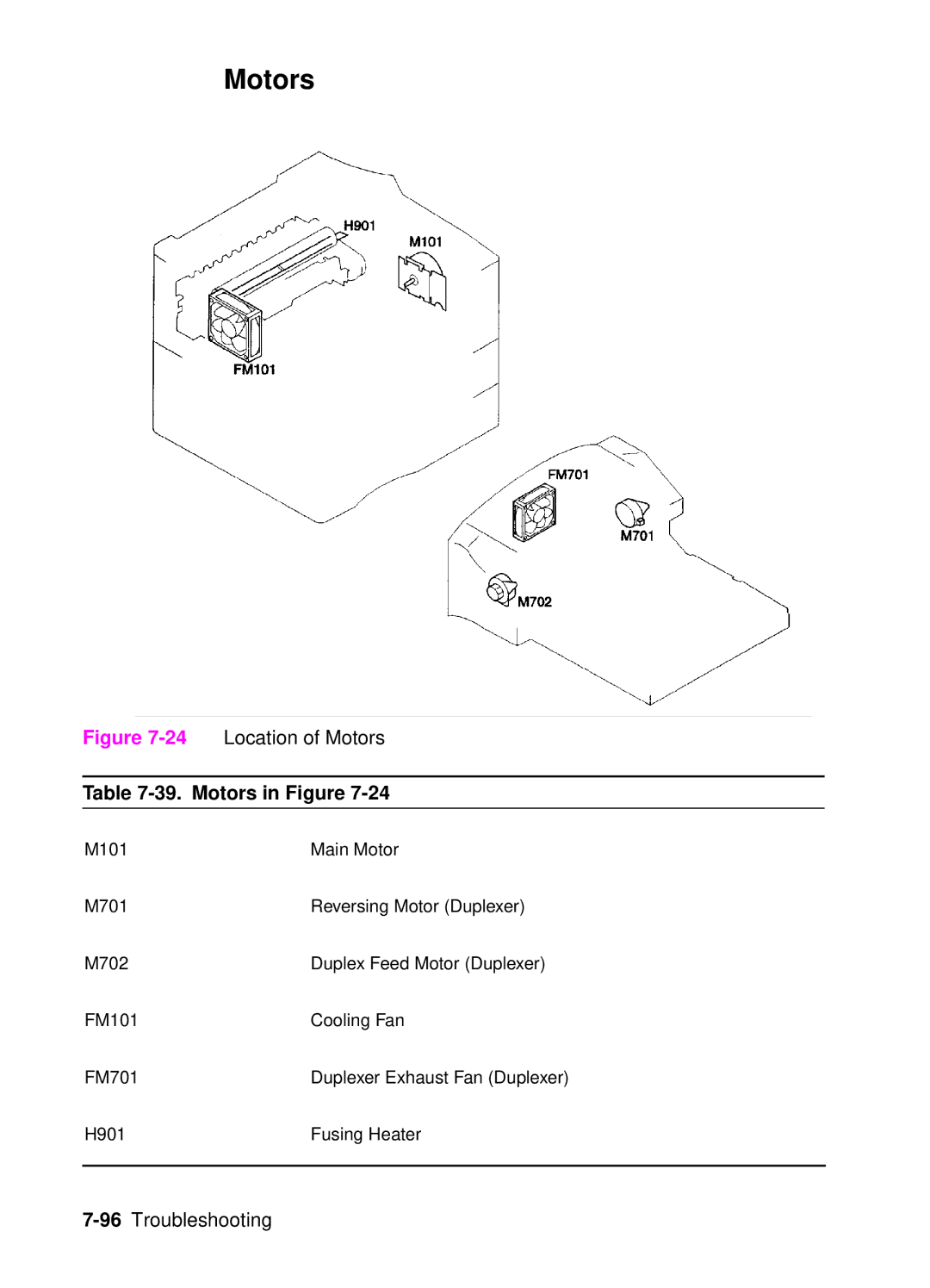 HP 4050, 4000 manual 24Location of Motors, Motors in Figure 