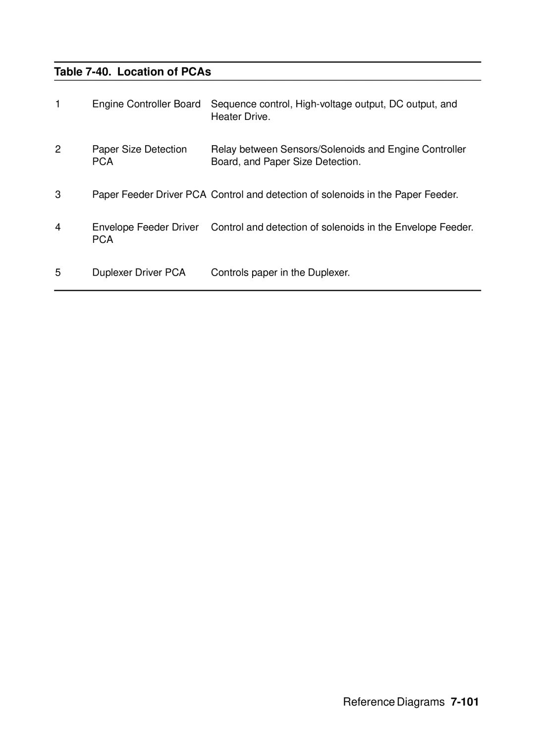 HP 4000, 4050 manual Location of PCAs 